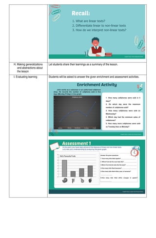 H. Making generalizations
and abstractions about
the lesson
Let students share their learnings as a summary of the lesson.
I. Evaluating learning Students will be asked to answer the given enrichment and assessment activities.
Recall:
1. What are linear texts?
English Class | Anda Integrated School
2. Differentiate linear to non-linear texts
3. How do we interpret non-linear texts?
Enrichment Activity
English Class | Laredo York Primary School
1. How many cellphones were sold in 5
days?
2. On which day were the maximum
number of cellphones sold?
3. How many cellphones were sold on
Wednesday?
4. Which day had the minimum sales of
cellphones?
5. How many more cellphones were sold
on Tuesday than on Monday?
John works as a salesman in an authorized cellphone
shop. He records the number of cellphone sold in five
days (Monday-Friday) in line graph.
Monday Tuesday Wednesday Thursday Friday
Assessment 1
At this point, you have clear picture of the features of linear and non-linear texts.
Let’s test your understanding by analyzing the given graph.
English Class | Laredo York Primary School
Answer the given questions
1. How many kids liked apples? ______________________
2. Which fruit did the most kids like? ___________________
3.Which fruit did the kids like the least? ________________
4.How many kids liked bananas? ______________________
5.How many kids liked either pear or bananas?
_________________
6.How many kids liked either oranges or apples?
_________________
 