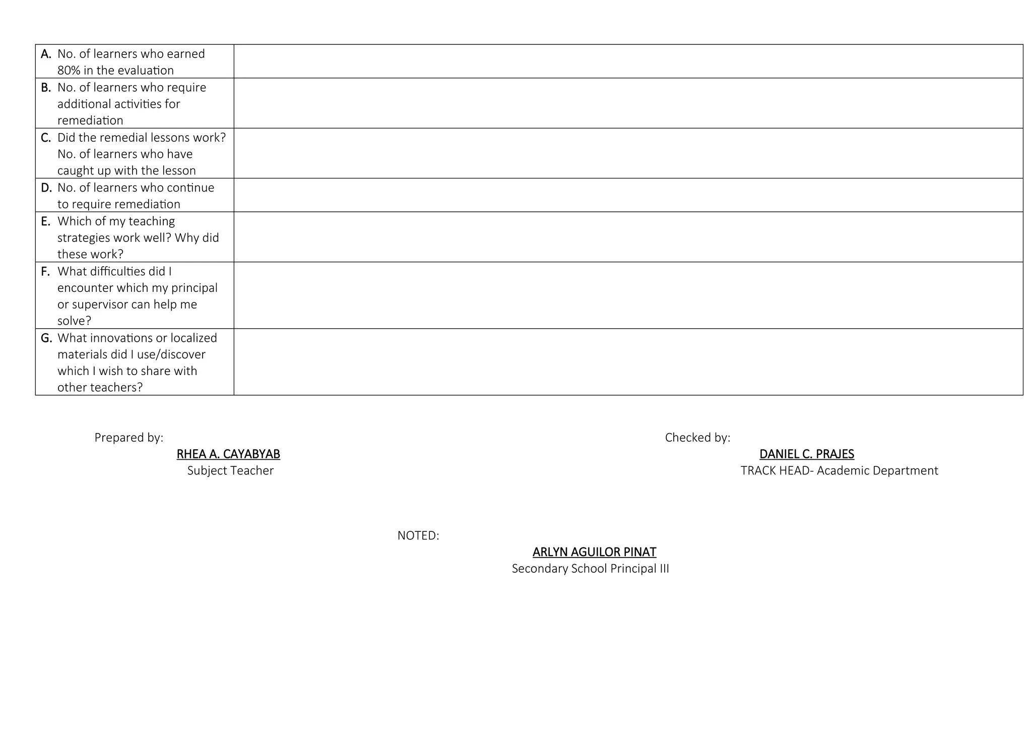 A. No. of learners who earned
80% in the evaluation
B. No. of learners who require
additional activities for
remediation
C. Did the remedial lessons work?
No. of learners who have
caught up with the lesson
D. No. of learners who continue
to require remediation
E. Which of my teaching
strategies work well? Why did
these work?
F. What difficulties did I
encounter which my principal
or supervisor can help me
solve?
G. What innovations or localized
materials did I use/discover
which I wish to share with
other teachers?
Prepared by: Checked by:
RHEA A. CAYABYAB DANIEL C. PRAJES
Subject Teacher TRACK HEAD- Academic Department
NOTED:
ARLYN AGUILOR PINAT
Secondary School Principal III
 