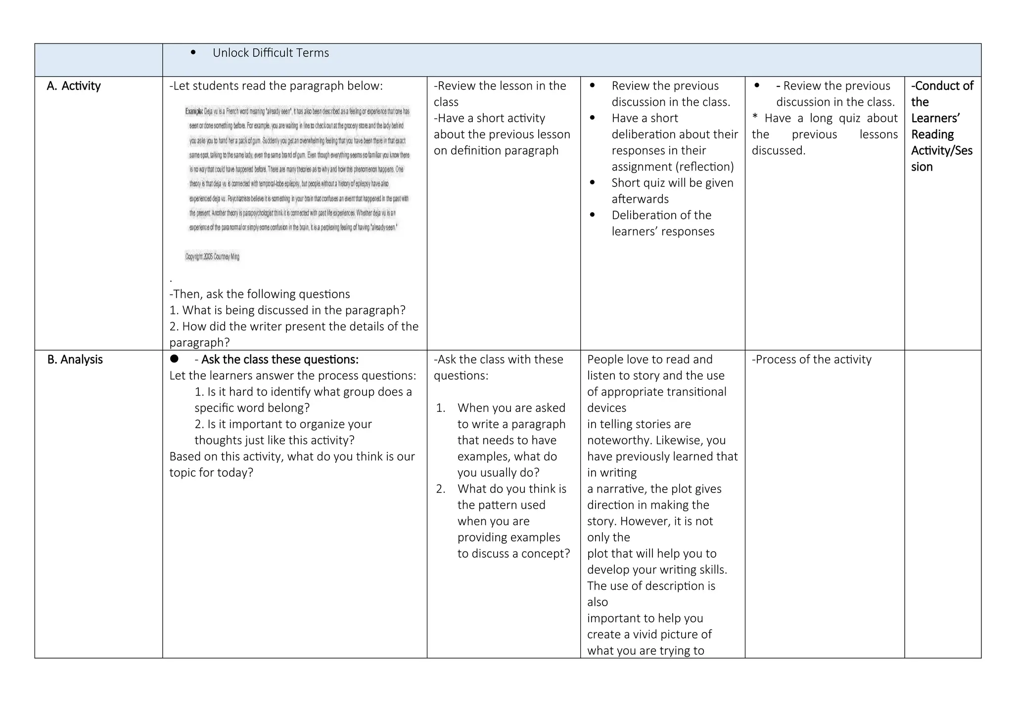  Unlock Difficult Terms
A. Activity -Let students read the paragraph below:
.
-Then, ask the following questions
1. What is being discussed in the paragraph?
2. How did the writer present the details of the
paragraph?
-Review the lesson in the
class
-Have a short activity
about the previous lesson
on definition paragraph
 Review the previous
discussion in the class.
 Have a short
deliberation about their
responses in their
assignment (reflection)
 Short quiz will be given
afterwards
 Deliberation of the
learners’ responses
 - Review the previous
discussion in the class.
* Have a long quiz about
the previous lessons
discussed.
-Conduct of
the
Learners’
Reading
Activity/Ses
sion
B. Analysis  - Ask the class these questions:
Let the learners answer the process questions:
1. Is it hard to identify what group does a
specific word belong?
2. Is it important to organize your
thoughts just like this activity?
Based on this activity, what do you think is our
topic for today?
-Ask the class with these
questions:
1. When you are asked
to write a paragraph
that needs to have
examples, what do
you usually do?
2. What do you think is
the pattern used
when you are
providing examples
to discuss a concept?
People love to read and
listen to story and the use
of appropriate transitional
devices
in telling stories are
noteworthy. Likewise, you
have previously learned that
in writing
a narrative, the plot gives
direction in making the
story. However, it is not
only the
plot that will help you to
develop your writing skills.
The use of description is
also
important to help you
create a vivid picture of
what you are trying to
-Process of the activity
 