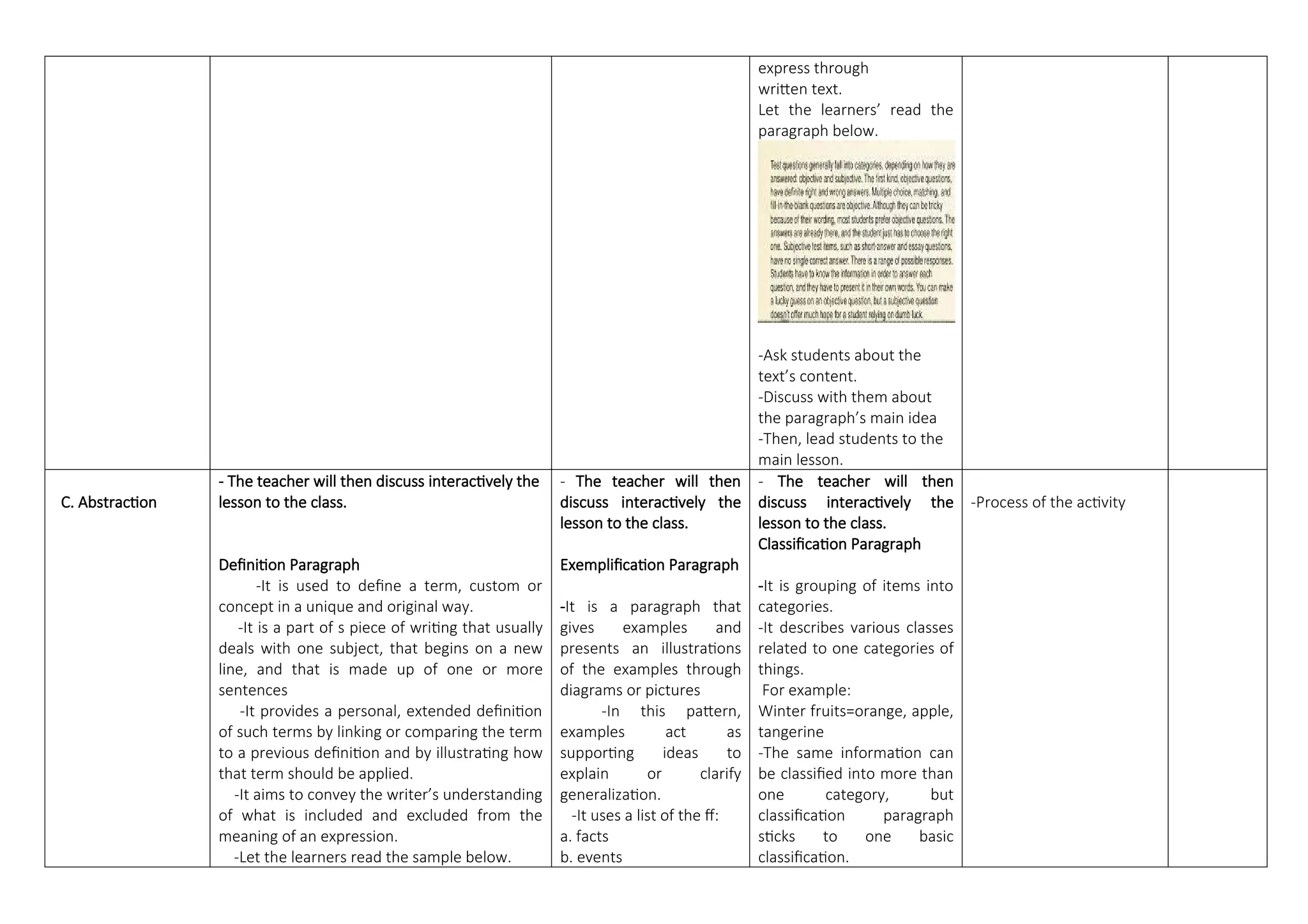 express through
written text.
Let the learners’ read the
paragraph below.
-Ask students about the
text’s content.
-Discuss with them about
the paragraph’s main idea
-Then, lead students to the
main lesson.
C. Abstraction
- The teacher will then discuss interactively the
lesson to the class.
Definition Paragraph
-It is used to define a term, custom or
concept in a unique and original way.
-It is a part of s piece of writing that usually
deals with one subject, that begins on a new
line, and that is made up of one or more
sentences
-It provides a personal, extended definition
of such terms by linking or comparing the term
to a previous definition and by illustrating how
that term should be applied.
-It aims to convey the writer’s understanding
of what is included and excluded from the
meaning of an expression.
-Let the learners read the sample below.
- The teacher will then
discuss interactively the
lesson to the class.
Exemplification Paragraph
-It is a paragraph that
gives examples and
presents an illustrations
of the examples through
diagrams or pictures
-In this pattern,
examples act as
supporting ideas to
explain or clarify
generalization.
-It uses a list of the ff:
a. facts
b. events
- The teacher will then
discuss interactively the
lesson to the class.
Classification Paragraph
-It is grouping of items into
categories.
-It describes various classes
related to one categories of
things.
For example:
Winter fruits=orange, apple,
tangerine
-The same information can
be classified into more than
one category, but
classification paragraph
sticks to one basic
classification.
-Process of the activity
 