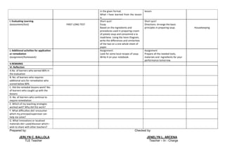 in the given format.
What I have learned from the lesson
is_______________.
lesson.
I. Evaluating Learning
(assessment/test) FIRST LONG TEST
Short quiz!
Essay
Based on the ingredients and
procedures used in preparing cream
of potato soup and consommé a la
madrilene. Using the Venn Diagram,
write the differences and similarities
of the two on a one whole sheet of
paper.
Short quiz!
Directions: Arrange the basic
principles in preparing soup. Housekeeping
J. Additional activities for application
or remediation
(assignment/homework)
Assignment:
Look for some local recipes of soup.
Write it on your notebook.
Assignment
Prepare all the needed tools,
materials and ingredients for your
performance tomorrow.
V.REMARKS
VI. Reflection
A.No. of learners who earned 80% in
the evaluation
B. No. of learners who requires
additional acts.for remediation who
scored below 80%
C. Did the remedial lessons work? No.
of learners who caught up with the
lessons
D. No. of learners who continue to
require remediation
E. Which of my teaching strategies
worked well? Why did this work?
F. What difficulties did I encounter
which my principal/supervisor can
help me solve?
G. What innovations or localized
materials did I used/discover which I
wish to share with other teachers?
Prepared by: Checked by:
JERLYN C. BALLOLA JENELYN L. ARCENA
TLE Teacher Teacher – In - Charge
 