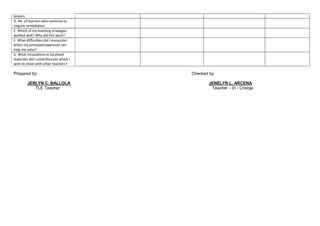 lessons
D. No. of learners who continue to
require remediation
E. Which of my teaching strategies
worked well? Why did this work?
F. What difficulties did I encounter
which my principal/supervisor can
help me solve?
G. What innovations or localized
materials did I used/discover which I
wish to share with other teachers?
Prepared by: Checked by:
JERLYN C. BALLOLA JENELYN L. ARCENA
TLE Teacher Teacher – In - Charge
 