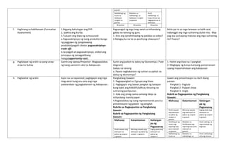 gawain
Nakibahagi ng
husto sa
talakayan
tungkol sa
gawain
Madalas na
nakibahagi sa
talakayan tungkol
sa gawain
Hindi
nakibahagi at
kung minsan ay
naggugulo pa sa
talakayan
30 puntos 20 puntos 10 puntos
f. Paglinang sa kabihasaan (Formative
Assessment)
1.Bigyang kahulugan ang PPF.
2. Ipakita ang Kurba.
3.Tukuyin ang diwa ng sumusunod:
a.Pagsasakripisyo ng isang produkto bunga
ng paggawa ng pangalawang
produkto(pagpili-choice; pagsasakripisyo-
trade off)
b.Sa pagpili at pagsasakripisyo, sisibol ang
prinsipyo ng ipinagpalibang
halaga(opportunity cost).
Pagsasagot ng mga mag-aaral sa inihandang
gabay na tanong ng guro.
1. Ano ang ipinahihiwatig ng palabas sa video?
2.Nalagay ka na ba sa parehong sitwasyon?
Mula pa rin sa mga larawan sa balik-aral,
nabanggit ang mga suliraning dulot nito. May
pag-asa pa kayang malutas ang mga suliraning
ito? Paano?
g. Paglalapat ng aralin sa pang-araw-
araw na buhay
Gamit ang laptop/Projector: Magpapalabas
ng isang panoorin ukol sa kakapusan.
Suriin ang paikot na daloy ng Ekonomiya. (*see
diagram)
Gabay na tanong:
a. Paano nagkakaroon ng suliran sa paikot na
daloy ng ekonomiya?
1. Hatiin ang klase sa 3 pangkat.
2. Magbigay ng kanya-kanyang pamamaraan
upang mapamahalaan ang kakapusan
h. Paglalahat ng aralin Ayon na sa napanood, pagbigayin ang mga
mag-aaral kung anu-ano ang mga
palatandaan ng pagkakaroon ng kakapusan .
Pangkatang Gawain:
1. Pagpapangkat sa 2 grupo ang klase.
2. Pagbigayin ang bawat pangkat ng batayan
kung bakit ang KAKAPUSAN ay itinuring na
suliraning panlipunan.
3. Itala ang pinag-sama-samang ideya sa
inihandang manila paper.
4.Pagtatalakay ng isang representante para sa
presentasyon ng gawain ng pangkat.
Rubriks sa Pagpupuntos sa Pangkatang
Gawain
Rubrik sa Pagpupuntos ng Pangkatang
Gawain:
Mahusay Katamtaman Kailangan
pa ng
Pagsasanay
Hindi nawala ang
atensyon sa
paksa ng usapan
o gawain
Bihirang nawala ang
atensyon sa paksa ng
usapan o gawain
Laging wala ang
atensyon sa
paksa ng
usapan o
Gawin ang presentasyon sa iba’t-ibang
paraan.
Pangkat 1- Pagtula
Pangkat 2- Puppet show
Pangkat 3- Jingle
Rubrik sa Pagpupuntos ng Pangkatang
Gawain:
Mahusay Katamtaman Kailangan
pa ng
Pagsasanay
Hindi nawala
ang atensyon
sa paksa ng
usapan o
gawain
Bihirang nawala
ang atensyon sa
paksa ng usapan
o gawain
Laging wala ang
atensyon sa
paksa ng usapan
o gawain
Hinihikayat ng
husto ang
mga kagrupo
para makisali
sa gawain
Madalas na
hinihikayat ang
mga kagrupo para
makisali sa
gawain
Hindi nakinig sa
mga sinasabi ng
kagrupo
Nakibahagi ng
husto sa
Madalas na
nakibahagi sa
Hindi nakibahagi
at kung minsan
 