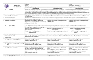 Grade 1 to 12
DAILY LESSON LOG
Paaralan: Antas:
Guro: Asignatura: Ekonomiks 9
Petsa: Ika-apat na Linggo Markahan: Unang Markahan
UNANG ARAW IKALAWANG ARAW IKATLONG ARAW
I. LAYUNIN Tiyakin ang pagtatamo ng layunin sa bawat lingo na nakaangkla sa Gabay sa Kurikulum. Sundin ang pamamaraan upang matamo ang layunin,
maari ring magdagdag ng iba pang Gawain sa paglinang ng Pamantayang Pangkaalaman at Kasanayan. Tinataya ito gamit ang mga
istratehiya ng Formative Assessment. Ganap na mahuhubog ang mga mag-aaral at mararamdaman ang kahalagahan ng bawat aralin dahil ang
mga layunin sa bawat lingo ay mula sa Gabay sa Kurikulum at huhubugin ang bawat kasanayan at nilalaman.
A. Pamantayang Pangnilalaman Ang mga mag-aaral ay may pag-unawa sa mga pangunahing konsepto ng Ekonomiks bilang batayan ng matalino at maunlad na pang-araw-araw
na pamumuhay.
B. Pamantayang Pagganap Ang mga mag-aaral ay naisasabuhay ang pag-unawa sa mga pangunahing konsepto ng Ekonomiks bilang batayan ng matalino at maunlad na
pang-araw-araw na pamumuhay.
C. Kasanayan sa Pagkatuto Naipakikita ang ugnayan ng personal na
kagustuhan at pangangailangan sa suliranin ng
kakapusan. AP9MKE-Id-8
Nasusuri ang hirarkiya ng pangangailangan.
AP9MKE-Id-9
Nasusuri ang hirarkiya ng pangangailangan.
AP9MKE-Id-9
II. NILALAMAN Ang nilalaman ay ang mga aralin sa bawat lingo. Ito ang paksang nilalayong ituro ng guro na mula sa GAbay sa Kurikulum. Maaari itong
tumaggal ng isa hanggang dalawang lingo.
ARALIN 3: PANGANGAILANGAN AT ARALIN 3: PANGANGAILANGAN AT ARALIN 3: PANGANGAILANGAN AT
KAGUSTUHAN KAGUSTUHAN KAGUSTUHAN
PAKSA: Personal na Kagustuhan at PAKSA:Teorya ng Pangangailangan ni Maslow PAKSA: Teorya ng Pangangailangan ni
Pangangailangan Maslow
KAGAMITANG PANTURO Itala ang mga Kagamitang Panturo na gagamitin sa bawat araw. Gumamit ng iba’t ibang kagamitan upang higit na mapukaw ang interes at
pagkatuto ng mga mag-aaral.
A. SANGGUNIAN
1. Mga Pahina sa Gabay ng Guro Ekonomiks: Araling Panlipunan
Gabay sa Pagtuturo,Pp.27
Ekonomiks: Araling Panlipunan
Gabay sa Pagtuturo,Pp. 28
Ekonomiks: Araling Panlipunan
Gabay sa Pagtuturo,Pp 28
2. Mga Pahina sa Kagamitang Pang Mag-
aaral
Ekonomiks: Araling Panlipunan
Modyul para sa Mag-aaral,pp. 40-41
Ekonomiks: Araling Panlipunan
Modyul para sa Mag-aaral,pp.41-43
Ekonomiks: Araling Panlipunan
Modyul para sa Mag-aaral,pp. 43-44
3. Mga Pahina sa Teksbuk Ekonomiks: Mga Konsepto at Aplikasyon,
pp.78-79.Bernard R. Balitao, Meriam dR.
Cervantes, Jerome A. Ong, John N. Ponsaran
et.al
Vibal Publishing House, Inc.
Ekonomiks: Mga Konsepto at Aplikasyon,
pp.79
Bernard R. Balitao, Meriam dR. Cervantes,
Jerome A. Ong, John N. Ponsaran et.al
Vibal Publishing House, Inc.
Ekonomiks: Mga Konsepto at Aplikasyon,
pp.79
Bernard R. Balitao, Meriam dR. Cervantes,
Jerome A. Ong, John N. Ponsaran et.al
Vibal Publishing House, Inc.
4. Karagdagang Kagamitan mula sa Google, youtube, wikepedia
 