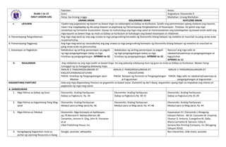 Grade 1 to 12
DAILY LESSON LOG
Paaralan: Antas:
Guro: Asignatura: Ekonomiks 9
Petsa: Ika-limang Linggo Markahan: Unang Markahan
UNANG ARAW IKALAWANG ARAW IKATLONG ARAW
I. LAYUNIN Tiyakin ang pagtatamo ng layunin sa bawat lingo na nakaangkla sa Gabay sa Kurikulum. Sundin ang pamamaraan upang matamo ang layunin,
maari ring magdagdag ng iba pang Gawain sa paglinang ng Pamantayang Pangkaalaman at Kasanayan. Tinataya ito gamit ang mga
istratehiya ng Formative Assessment. Ganap na mahuhubog ang mga mag-aaral at mararamdaman ang kahalagahan ng bawat aralin dahil ang
mga layunin sa bawat lingo ay mula sa Gabay sa Kurikulum at huhubugin ang bawat kasanayan at nilalaman.
A. Pamantayang Pangnilalaman Ang mga mag-aaral ay may pag-unawa sa mga pangunahing konsepto ng Ekonomiks bilang batayan ng matalino at maunlad na pang-araw-araw
na pamumuhay.
B. Pamantayang Pagganap Ang mga mag-aaral ay naisasabuhay ang pag-unawa sa mga pangunahing konsepto ng Ekonomiks bilang batayan ng matalino at maunlad na
pang-araw-araw na pamumuhay.
C. Kasanayan sa Pagkatuto Nakabubuo ng sariling pamantayan sa pagpili
ng mga pangangailangan batay sa mga
hirarkiya ng pangangailangan. AP9MKE-Ie-10
Nakabubuo ng sariling pamantayan sa pagpili
ng mga pangangailangan batay sa mga
hirarkiya ng pangangailangan. AP9MKE-Ie-10
Nasusuri ang mga salik na
nakakaimpluwensiya sa pangangailangan at
kagustuhan
AP9MKE-Ie-11
II. NILALAMAN Ang nilalaman ay ang mga aralin sa bawat lingo. Ito ang paksang nilalayong ituro ng guro na mula sa GAbay sa Kurikulum. Maaari itong
tumaggal ng isa hanggang dalawang lingo.
ARALIN 3: PANGANGAILANGAN AT ARALIN 3: PANGANGAILANGAN AT ARALIN 3: PANGANGAILANGAN AT
KAGUSTUHANKAGUSTUHAN KAGUSTUHAN
PAKSA: Hirarkiya ng Pangangailangan ayon PAKSA: Batayan ng Personal na Pangangailangan PAKSA: Mga salik na nakakaimpluwensiya sa
Maslow at Kagustuhan pangangailangan at kagustuhan
KAGAMITANG PANTURO Itala ang mga Kagamitang Panturo na gagamitin sa bawat araw. Gumamit ng iba’t ibang kagamitan upang higit na mapukaw ang interes at
pagkatuto ng mga mag-aaral.
A. SANGGUNIAN
1. Mga Pahina sa Gabay ng Guro Ekonomiks: Araling Panlipunan
Gabay sa Pagtuturo, Pp. 29
Ekonomiks: Araling Panlipunan
Gabay sa Pagtuturo,Pp. 30-31
Ekonomiks: Araling Panlipunan
Gabay sa Pagtuturo,Pp.25-29
2. Mga Pahina sa Kagamitang Pang Mag-
aaral
Ekonomiks: Araling Panlipunan
Modyul para sa Mag-aaral,Pp. 46
Ekonomiks: Araling Panlipunan
Modyul para sa Mag-aaral, Pp. 47-48
Ekonomiks: Araling Panlipunan
Modyul para sa Mag-aaral, Pp. 44
3. Mga Pahina sa Teksbuk Ekonomiks: Mga Konsepto at Aplikasyon,
pp.79.Bernard R. Balitao,Meriam dR.
Cervantes, Jerome A. Ong, John N. Ponsaran
et.al
Vibal Publishing House, Inc.
Kayamanan IV ( Ekonomiks ) Binagong
Edisyon.Pahina - 48-53. Consuelo M. Imperial,
Eleanor D. Antonio, Evangeline M. Dallo,
Maria Carmelita B. Samson, Celia D.
Soriano.Rex Printing Company, Inc (Binagong
Edisyon 2010)
4. Karagdagang Kagamitan mula sa
portal ng Learning Resources o ibang
Google, youtube, wikepedia Rex interactive, slide share, youtube
 