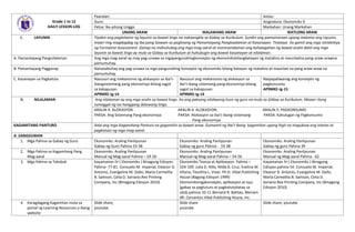 Grade 1 to 12
DAILY LESSON LOG
Paaralan: Antas:
Guro: Asignatura: Ekonomiks 9
Petsa: Ika-pitong Linggo Markahan: Unang Markahan
UNANG ARAW IKALAWANG ARAW IKATLONG ARAW
I. LAYUNIN Tiyakin ang pagtatamo ng layunin sa bawat lingo na nakaangkla sa Gabay sa Kurikulum. Sundin ang pamamaraan upang matamo ang layunin,
maari ring magdagdag ng iba pang Gawain sa paglinang ng Pamantayang Pangkaalaman at Kasanayan. Tinataya ito gamit ang mga istratehiya
ng Formative Assessment. Ganap na mahuhubog ang mga mag-aaral at mararamdaman ang kahalagahan ng bawat aralin dahil ang mga
layunin sa bawat lingo ay mula sa Gabay sa Kurikulum at huhubugin ang bawat kasanayan at nilalaman.
A. Pamantayang Pangnilalaman Ang mga mag-aaral ay may pag-unawa sa mgapangunahingkonsepto ng ekonomiksbilangbatayan ng matalino at maunladna pang-araw-arawna
pamumuhay.
B. Pamantayang Pagganap Naisasabuhay ang pag-unawa sa mga pangunahing konsepto ng ekonomiks bilang batayan ng matalino at maunlad na pang araw-araw na
pamumuhay.
C. Kasanayan sa Pagkatuto Nasusuri ang mekanismo ng alokasyon sa iba’t-
ibangsistemang pang ekonomiya bilang sagot
sa kakapusan.
AP9MKE-Ig-14
Nasusuri ang mekanismo ng alokasyon sa
iba’t-ibang sistemang pang ekonomiya bilang
sagot sa kakapusan.
AP9MKE-Ig-14
Naipapaliwanag ang konsepto ng
pagkonsumo
AP9MKE-Ig-15
II. NILALAMAN Ang nilalaman ay ang mga aralin sa bawat lingo. Ito ang paksang nilalayong ituro ng guro na mula sa GAbay sa Kurikulum. Maaari itong
tumaggal ng isa hanggang dalawang lingo.
ARALIN 4: ALOKASYON ARALIN 4: ALOKASYON ARALIN 5: PAGKONSUMO
PAKSA: Ang Sistemang Pang ekonomiya PAKSA: Alokasyon sa iba’t-ibang sistemang PAKSA: Kahulugan ng Pagkonsumo
Pang-ekonomiya
KAGAMITANG PANTURO Itala ang mga Kagamitang Panturo na gagamitin sa bawat araw. Gumamit ng iba’t ibang kagamitan upang higit na mapukaw ang interes at
pagkatuto ng mga mag-aaral.
A. SANGGUNIAN
1. Mga Pahina sa Gabay ng Guro Ekonomiks: Araling Panlipunan
Gabay ng Guro Pahina 33-38
Ekonomiks: Araling Panlipunan
Gabay ng guro Pahina - 33-38
Ekonomiks: Araling Panlipunan
Gabay ng guro Pahina 39
2. Mga Pahina sa Kagamitang Pang
Mag-aaral
Ekonomiks: Araling Panlipunan
Manual ng Mag-aaral Pahina – 54-56
Ekonomiks: Araling Panlipunan
Manual ng Mag-aaral Pahina – 54-56
Ekonomiks: Araling Panlipunan
Manual ng Mag-aaral Pahina - 62
3. Mga Pahina sa Teksbuk Kayamanan IV ( Ekonomiks ) Binagong Edisyon.
Pahina- 77-81. Consuelo M. Imperial, Eleanor D.
Antonio, Evangeline M. Dallo, Maria Carmelita
B. Samson, Celia D. Soriano.Rex Printing
Company, Inc (Binagong Edisyon 2010)
Ekonomiks Teorya at Aplikasyon. Pahina –
104-109. Julia D. Rillo, Nilda B. Cruz, Evelina M.
Viloria, Teosfina L. Vivar, Ph.D. Vibal Publishing
House (Bagong Edisyon 1999)
Ekonomiksmgakonsepto, aplikasyon at isyu
(gabay sa pagtuturo at pagkatutobatay sa
ubd)-pahina-10-11.Bernard R. Balitao, Meriam
dR. Cervantes.Vibal Publishing House, Inc.
Kayamanan IV ( Ekonomiks ) Binagong
Edisyon.pahina 54. Consuelo M. Imperial,
Eleanor D. Antonio, Evangeline M. Dallo,
Maria Carmelita B. Samson, Celia D.
Soriano.Rex Printing Company, Inc (Binagong
Edisyon 2010)
4. Karagdagang Kagamitan mula sa
portal ng Learning Resources o ibang
website
Slide share,
youtube
Slide share
youtube
Slide share, youtube
 