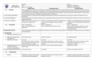 Grade 1 to 12
DAILY LESSON LOG
Paaralan: Antas: 9
Guro: Asignatura: EKONOMIKS
Petsa: Ika – 8 na linggo Markahan: Unang Markahan
UNANG ARAW IKALAWANG ARAW IKATLONG ARAW
VI. LAYUNIN Tiyakin ang pagtatamo ng layunin sa bawat lingo na nakaangkla sa Gabay sa Kurikulum. Sundin ang pamamaraan upang matamo ang layunin, maari
ring magdagdag ng iba pang Gawain sa paglinang ng Pamantayang Pangkaalaman at Kasanayan. Tinataya ito gamit ang mga istratehiya ng Formative
Assessment. Ganap na mahuhubog ang mga mag-aaral at mararamdaman ang kahalagahan ng bawat aralin dahil ang mga layunin sa bawat lingo ay
mula sa Gabay sa Kurikulum at huhubugin ang bawat kasanayan at nilalaman.
A. Pamantayang Pangnilalaman Ang mga mag-aaral ay may pag-unawa sa mga pangunahing konsepto ng Ekonomiks bilang batayan ng matalino at maunlad na pang-araw-araw na
pamumuhay
B. Pamantayang Pagganap Ang mga mag-aaral ay naisasabuhay ang pag-unawa sa mga pangunahing konsepto ng Ekonomiks bilang batayan ng matalino at maunlad na pang-araw-
araw na pamumuhay.
C. Kasanayan sa Pagkatuto APMKE-Ih-16 Nasusuri ang mga salik na
nakakaapekto sa pagkonsumo
APMKE-Ih-17 Naipamamalas ang talino sa pagkonsumo
sa pamamagitan ng paggamit ng pamantayan sa
pamimili
APMKE-Ii-18 – Naipagtatanggol ang mga karapatan
at nagagampanan ang mga tungkulin bilang isang
mamimili
VII. NILALAMAN Aralin 5 - Pagkonsumo
Paksa: Salik na Nakakapekto sa
pagkonsumo
Aralin 5 - Pagkonsumo
Paksa: Pamantayan sa Matalinong Pamimili
Aralin 5 - Pagkonsumo
Paksa: Walong Karapatan ng Mamimili; Limang
Pananagutan ng mga Mamimili at Consumer
Protection Agencies
KAGAMITANG PANTURO Itala ang mga Kagamitang Panturo na gagamitin sa bawat araw. Gumamit ng iba’t ibang kagamitan upang higit na mapukaw ang interes at pagkatuto
ng mga mag-aaral.
A. SANGGUNIAN
5. Mga Pahina sa Gabay ng Guro - - -
6. Mga Pahina sa Kagamitang
Pang Mag-aaral
pp.62-63, Ekonomiks pp.63-65, Ekonomiks pp.65-68,Ekonomiks
7. Mga Pahina sa Teksbuk pp. 91-96
Cruz, Nilda B., Rillo, Julia D., Lim, Alice L.,
Viloria, Evelina M. Ekonomiks. Quezon
City: SD Publications, Inc.,2000
pp. 97-98
Cruz, Nilda B., Rillo, Julia D., Lim, Alice L., Viloria,
Evelina M. Ekonomiks. Quezon City: SD Publications,
Inc.,2000
pp. 99-101
Cruz, Nilda B., Rillo, Julia D., Lim, Alice L., Viloria,
Evelina M. Ekonomiks. Quezon City: SD
Publications, Inc.,2000
8. Karagdagang Kagamitan mula
sa portal ng Learning
Resources o ibang website
Karikatura at larawan galing sa Google
Search Images
Video clip - Divisoria Market, Manila Philippines Google Search Images
B. IBA PANG KAGAMITANG PANTURO Visual aids,task cards TV, speaker Dice box, TV at speaker, task cards
VIII. PAMAMARAAN
Balitaan Pagpapakita ng isang larawan kaugnay
ng isang napapanahong pangyayari.
Pag-uulat ng mga mag-aaral sa lagay ng panahon.
Iuugnay ito sa aralin.
Ihahagis ng mag-aaral ang isang dice box na may
nakasulat sa bawat bahagi nito ng mga kategorya
 