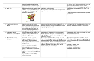Magbabahagi ang mga mag-aaral ng
mga impormasyon at reaksyon tungkol
dito.
ng politika, sports, panahon, ekonomiya, moral, at
Dasmariñas. Magbabahagi ang mag-aaral ng
kaugnay na balita sa resulta ng paghagis ng dice.
k. Balik Aral Magpapakita sa mga mag-aaral ng isang
karikatura. Kaugnay nito, itatanong sa
mga mag-aaral ang kahulugan ng
konsepto ng pagkonsumo.
Pagsulat ng reflection paper:
Ano ang salik na higit na nakaapekto sa pagkonsumo
mo?
Ipapaliwanag ng mga mag-aaral ang sinabi ni Leo
Tolstoy –
“Wise Consumption is more complicated than wise
production”
l. Paghahabi sa Layunin ng
Aralin
Magpapakita sa mga mag-aaral ng
larawan ng mga bagay na maari nilang
bilhin. Bibigyan sila ng pagkakataon na
pumili at ilagay sa market basket na
nakapaskil sa pisara. Ipapaliwanag ng
mga mag-aaral ang kanilang sagot.
Ipapalista sa mga mag-aaral sa kanilang journal ang 10
bagay na nagbibigay saya sa kanila. Ibabahagi sa klase
ang sagot ng mga mag-aaral.
Itanong sa mga mag-aaral ang ibig sabihin para sa
kanila ng kasabihang “customer is always right”
m. Pag-uugnay ng mga
Halimbawa sa Bagong Aralin
Ipapaliwanag sa mga mag-aaral na may
iba’t ibang salik na nakakaapekto sa
pagkonsumo ng isang tao.
Magpapakita ng isang video clip- Divisoria Market,
Manila Philippines. Itatanong sa mga mag-aaral ano
ang mga bagay na dapat tandaan nila sa pamimili kung
mapupunta sila dito?
Ipapaliwanag na ang bawat mamimili ay may mga
karapatan at pananagutan.
n. Pagtalakay ng Bagong
Konsepto
Papangkatin ang mga mag-aaral.
Maghahanda ng presentasyon ang
bawat pangkat ayon sa sitwasyon
kaugnay ng mga salik na nakakapaekto
sa pagkonsumo.
Pangkat I – Mga Inaasahan- Sale at
Kalamidad/Bagyo (News Casting)
Pangkat II – Pagbabago ng Presyo (Role
Playing)
Pangkat III – Kita at Pagkakautang (Story
Board)
Pangkat IV –Demonstration Effect –
Anunsyo (Slideshow)
Magsasagawa ng Fashion Show ang mga mag-aaral.
Pipili ang bawat pangkat ng kanilang magiging modelo.
Magdidikit ang mga mag-aaral ng mga katangian nila sa
kanilang pamimili. Maaring gumamit ng mga props na
higit na magpapakita sa konsepto ng isang matalinong
mamimili. Sasaliwan ito ng tugtog upang higit na
maging makulay ang presentasyon.
Papangkatin ang mga mag-aaral (buzz group).
Tatalakayin at iuulat ng bawat buzz group ang mga
isyu at problema ng mga mamimili sa sitwasyon na
itinakda.
Pangkat I – Sidewalk Stalls
Pangkat II – Palengke
Pangkat III – Online Shopping
Pangkat IV – Imported Goods
 