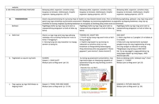 website
B. IBA PANG KAGAMITANG PANTURO Batayang aklat, organizer, cartolina strips,
kaugnay na larawan, talahanayan, Graphic
organizer, laptop,projector, LED TV
Batayang aklat, organizer, cartolina strips,
kaugnay na larawan, talahanayan, Graphic
organizer, laptop,projector, LED TV
Batayang aklat, organizer, cartolina strips,
kaugnay na larawan, talahanayan, Graphic
organizer, laptop,projector, LED TV
III. PAMAMARAAN Gawin ang pamamaraang ito ng buong lingo at tiyakin na may Gawain bawat araw. Para sa holistikong paghubog, gabayan ang mga mag-aaral
gamit ang mga istratehiya ng formative assessment. Magbigay ng maraming pagkakataon sa pagtuklas ng bagong kaalaman, mag-isip ng
analitikal at kusang magtaya ng dating kaalaman na iniuugnay sa kanilang pang-araw-araw na karanasan.
Balitaan Pagbibigay balita ng mga mag-aaral ukol sa
napapanahong pangyayari sa loob at labas ng
bansa.
Pagbibigay balita ng mga mag-aaral ukol sa
napapanahong pangyayari sa loob at labas ng
bansa.
Pagbibigay balita ng mga mag-aaral ukol sa
napapanahong pangyayari sa loob at labas ng
bansa.
a. Balik Aral Alamin sa mga mag-aaral ang mga paksang
natalakay nila sa Araling Panlipunan mula sa
Antas 7 hanggang 9.
2. Itanong kung ano ang inaasahan na mapag-
aaralan sa taong ito.
TANONG KO..SAGOT MO.
1. Pumili ng tig-iisang mag-aaral mula sa iba’t-
ibang pangkat.
2. Papiliin ang bawait isa ng tanong na
nakasulat sa cartolina strips na may
kinalaman sa Pangunahing katanungang
Pang-ekonomiya.(Ano ang gagawin?, Paano
gagawin?, para kanino?, Gaano karami?)
ANO AKO?
1. Hatiin ang klase sa 2 pangkat: (4 na babae at
4 na lalaki)
2.Pabunutin ang representante ng bawat
pangkat kung sino ang magtatanong at kung
sino ang sasagot sa nabunot na tanong.
*Magtatapos ang tanong sa ANO AKO?
Hal. Ito ay ang pagpili o pagsasakripisyo ng
isang bagay kapalit ng isang bagay…ANO
AKO?(Trade Off)
b. Paghahabi sa Layunin ng Aralin ALAMIN:
Gawain 1: OVER SLEPT
Modyul para sa Mag-aaral: (ph 13)
Sa tulong ng powerpoint presentation, may
mga katanungan at sitwasyong ipapakita at
ipaaanalisa kung ano ang kanilang uunahin:
SITWASYON:
Mula sa takdang aralin, talakayin ang T-chart.
Gawain 1: T-CHART
Modyul para sa Mag-aaral: (ph 23)
c. Pag-uugnay ng mga Halimbawa sa
Bagong Aralin
Gawain 2: THINK, PAIR AND SHARE
Modyul para sa Mag-aaral: (p. 13-14)
GAWAIN 2: PICTURE ANALYSIS
Modyul para sa Mag-aaral: (p. 24)
 