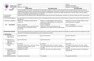Grade 1 to 12
DAILY LESSON
LOG
Paaralan: Antas: 9
Guro: Asignatura: Ekonomiks
Petsa: Ika – 9 na linggo Markahan: Unang Markahan
UNANG ARAW IKALAWANG ARAW IKATLONG ARAW
XI. LAYUNIN Tiyakin ang pagtatamo ng layunin sa bawat lingo na nakaangkla sa Gabay sa Kurikulum. Sundin ang pamamaraan upang matamo ang layunin, maari ring
magdagdag ng iba pang Gawain sa paglinang ng Pamantayang Pangkaalaman at Kasanayan. Tinataya ito gamit ang mga istratehiya ng Formative Assessment.
Ganap na mahuhubog ang mga mag-aaral at mararamdaman ang kahalagahan ng bawat aralin dahil ang mga layunin sa bawat lingo ay mula sa Gabay sa
Kurikulum at huhubugin ang bawat kasanayan at nilalaman.
A. Pamantayang
Pangnilalaman
Ang mga mag-aaral ay may pag-unawa sa mga pangunahing konsepto ng Ekonomiks bilang batayan ng matalino at maunlad na pang-araw-araw na pamumuhay
B. Pamantayang Pagganap Ang mga mag-aaral ay naisasabuhay ang pag-unawa sa mga pangunahing konsepto ng Ekonomiks bilang batayan ng matalino at maunlad na pang-araw-araw na
pamumuhay.
C. Kasanayan sa Pagkatuto APMKE-Ii-19 – Naibibigay ang kahulugan ng
produksyon
APME-Ii-19 – Napapahalagahan ang mga salik ng
produksyon at ang implikasyon nito sa pang-araw-
araw na pamumuhay
APMKE-Ij-20 – Nasusuri ang mga tungkulin ng iba’t
ibang organisasyon ng negosyo
XII. NILALAMAN Aralin 6 - Produksyon
Paksa: Kahulugan at Proseso ng Produksyon at
ang Pagtugon nito sa Pang-araw-araw na
pamumuhay
Aralin 6 - Produksyon
Paksa: Salik ( Factors) ng Produksyon at ang
Implikasyon nito sa Pang-araw-araw na Pamumuhay
Aralin 6 - Produksyon
Paksa: Mga Organisasyon ng Negosyo
KAGAMITANG PANTURO Itala ang mga Kagamitang Panturo na gagamitin sa bawat araw. Gumamit ng iba’t ibang kagamitan upang higit na mapukaw ang interes at pagkatuto ng mga
mag-aaral.TV at speaker,larawang biswal, task cards, manila paper at markers
A. SANGGUNIAN
9. Mga Pahina sa
Gabay ng Guro
pp.45-50,Ekonomiks pp.51-52, Ekonomiks pp.53-61, Ekonomiks
10. Mga Pahina sa
Kagamitang Pang
Mag-aaral
pp.72-81,Ekonomiks pp.81-83, Ekonomiks pp.84-94, Ekonomiks
11. Mga Pahina sa
Teksbuk
pp.126-142
Cruz, Nilda B., Rillo, Julia D., Lim, Alice L., Viloria,
Evelina M. Ekonomiks. Quezon City: SD
Publications, Inc.,2000
pp.126-142
Cruz, Nilda B., Rillo, Julia D., Lim, Alice L., Viloria,
Evelina M. Ekonomiks. Quezon City: SD Publications,
Inc.,2000
pp.143-152
Cruz, Nilda B., Rillo, Julia D., Lim, Alice L., Viloria,
Evelina M. Ekonomiks. Quezon City: SD Publications,
Inc.,2000
12. Karagdagang
Kagamitan mula sa
portal ng Learning
Resources o ibang
website
Google Search Images Video clip – One Town, One Product of Cavite Video clip - Top 5 Richest People in the Philippines –
Updated 2016
B. IBA PANG KAGAMITANG Visual aids, tv at task cards TV at speaker TV, speaker at task cards
 