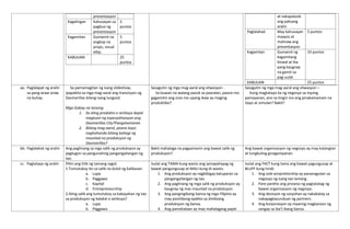 presentasyon
Kagalingan Kahusayan sa
pagbuo ng
presentasyon
5
puntos
Kagamitan Gumamit na
angkop na
props, visual
atbp.
5
puntos
KABUUAN 25
puntos
at nakapaloob
ang paksang
aralin
Paglalahad May kahusayan
maayos at
malinaw ang
presentasyon
5 puntos
Kagamitan Gumamit ng
kagamitang
biswal at iba
pang kaugnay
na gamit sa
pag-uulat
10 puntos
KABUUAN 25 puntos
aa. Paglalapat ng aralin
sa pang-araw-araw
na buhay
Sa pamamagitan ng isang slideshow,
ipapakita sa mga mag-aaral ang transisyon ng
Dasmariñas bilang isang lungsod.
Mga Gabay na tanong:
1. Sa aling produkto o serbisyo dapat
magtuon ng espesyalisasyon ang
Dasmariñas City?Pangatwiranan
2. Bilang mag-aaral, paano kayo
naghahanda bilang bahagi ng
maunlad na produksyon ng
Dasmariñas?
Sasagutin ng mga mag-aaral ang sitwasyon -
Sa buwan na walang pasok sa paaralan, paano mo
gagamitin ang oras mo upang ikaw ay maging
produktibo?
Sasagutin ng mga mag-aaral ang sitwasyon –
Kung magtatayo ka ng negosyo sa inyong
pamayanan, ano sa tingin mo ang pinakamainam na
itayo at simulan? Bakit?
bb. Paglalahat ng aralin Ang paglinang sa mga salik ng produksyon ay
pagtugon sa pangunahing pangangailangan ng
tao.
Bakit mahalaga na pagyamanin ang bawat salik ng
produksyon?
Ang bawat organisasyon ng negosyo ay may katangian
at tungkuling ginagampanan.
cc. Pagtataya ng aralin Piliin ang titik ng tamang sagot.
1.Tumutukoy ito sa salik na dulot ng kalikasan.
a. Lupa
b. Paggawa
c. Kapital
d. Entrepreneurship
2.Aling salik ang tumutukoy sa kakayahan ng tao
sa produksyon ng kalakal o serbisyo?
a. Lupa
b. Paggawa
Isulat ang TAMA kung wasto ang ipinapahayag ng
bawat pangungusap at MALI kung di-wasto.
1. Ang produksyon ay nagbibigay katuparan sa
pangangailangan ng tao.
2. Ang paglinang ng mga salik ng produksyon ay
kaugnay ng mas maunlad na produksyon.
3. Ang pangingibang-bansa ng mga Filipino ay
may positibong epekto sa direktang
produksyon ng bansa.
4. Ang pamahalaan ay may mahalagang papel
Isulat ang FACT kung tama ang bawat pagungusap at
BLUFF kung hindi.
1. Ang sole-proprietorship ay pananagutan sa
negosyo ng isang tao lamang.
2. Pare-pareho ang proseso ng pagtatatag ng
bawat organisasyon ng negosyo.
3. Ang desisyon ng sosyohan ay nakabatay sa
nakapagkasunduan ng partners.
4. Ang korporasyon ay maaring magkaroon ng
sangay sa iba’t ibang bansa.
 