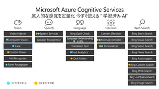 Microsoft Azure Cognitive Services
属人的な感覚を定量化 今すぐ使える “ 学習済み AI”
Speaker Recognition
Speech Services
Speech
Bing Spell Check
Translator Text
LanguageUnderstanding
(LUIS)
Text Analytics
QnA Maker
Language
Bing Entry Search
Bing Video Search
Bing Visual Search
Bing News Search
Bing Autosuggest
Web Search
Content Decision
Personalizer
Anomaly Detector
Decision
Video Indexer
Face
Computer Vision
Custom Vision
Vison
Ink Recognizer
Form Recognizer Bing Custom Search
Bing Web Search
BingLocalBusinessSearch
Bing Image Searchコンテナをサポート カスタマイズ可能
 
