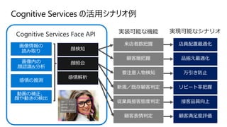 画像情報の
読み取り
感情の推測
画像内の
顔認識&分析
動画の補正、
顔や動きの検出
Cognitive Services Face API
品揃え最適化
リピート率把握
顧客満足度評価
接客品質向上
万引き防止
店員配置最適化
顧客層把握
新規／既存顧客判定
顧客表情判定
従業員接客態度判定
要注意人物検知
来店者数把握
顔検知
感情解析
実現可能なシナリオ実装可能な機能
顔照合
Cognitive Services の活用シナリオ例
 