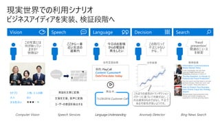 Vision
Computer Vision
Speech
ここから一番
近い支店の
道案内
Speech Services
発話を文章に変換
文章を文章、音声に変換
ユーザーの意図を抽出する
Decision
Anomaly Detector
これまでの通常のトランザクション
パターンに基づいて判断すると、こ
れは通常のものではなく、不正で
ある可能性が高いようです。
分析結果
Search
Bing News Search
検索結果
It also investigates the top three
expected Fraud Detection and
Prevention programs, in terms of
demand in key markets…
First, let’s point out that there is not one
absolute answer—there are “pros” and
“cons” to each. Those who favor in-
house…
Michael heads fraud prevention tool.
Online and mobile shopping are
expected to continue growing apace…
Language
今日のお客様
からの電話を
再生したい
LanguageUnderstanding
自然言語処理
目的: PlayCall
カテゴリ 人物、3 人の顔
大人 はい
主な色合い ■■■■■□
 