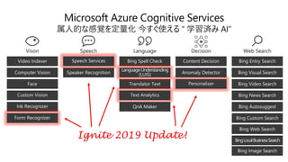 Microsoft Azure Cognitive Services
属人的な感覚を定量化 今すぐ使える “ 学習済み AI”
Speaker Recognition
Speech Services
Speech
Bing Spell Check
Translator Text
LanguageUnderstanding
(LUIS)
Text Analytics
QnA Maker
Language
Bing Entry Search
Bing Video Search
Bing Visual Search
Bing News Search
Bing Autosuggest
Web Search
Content Decision
Personalizer
Anomaly Detector
Decision
Video Indexer
Face
Computer Vision
Custom Vision
Vison
Ink Recognizer
Form Recognizer Bing Custom Search
Bing Web Search
BingLocalBusinessSearch
Bing Image Search
Ignite 2019 Update!
 