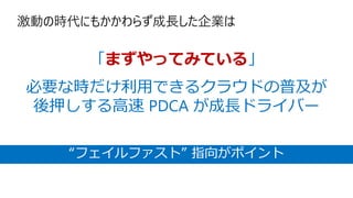 激動の時代にもかかわらず成長した企業は
「まずやってみている」
必要な時だけ利用できるクラウドの普及が
後押しする高速 PDCA が成長ドライバー
“フェイルファスト” 指向がポイント
 