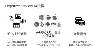 Microsoft Azure Cognitive Services
属人的な感覚を定量化 今すぐ使える “ 学習済み AI”
Speaker Recognition
Speech Services
Speech
Bing Spell Chec...