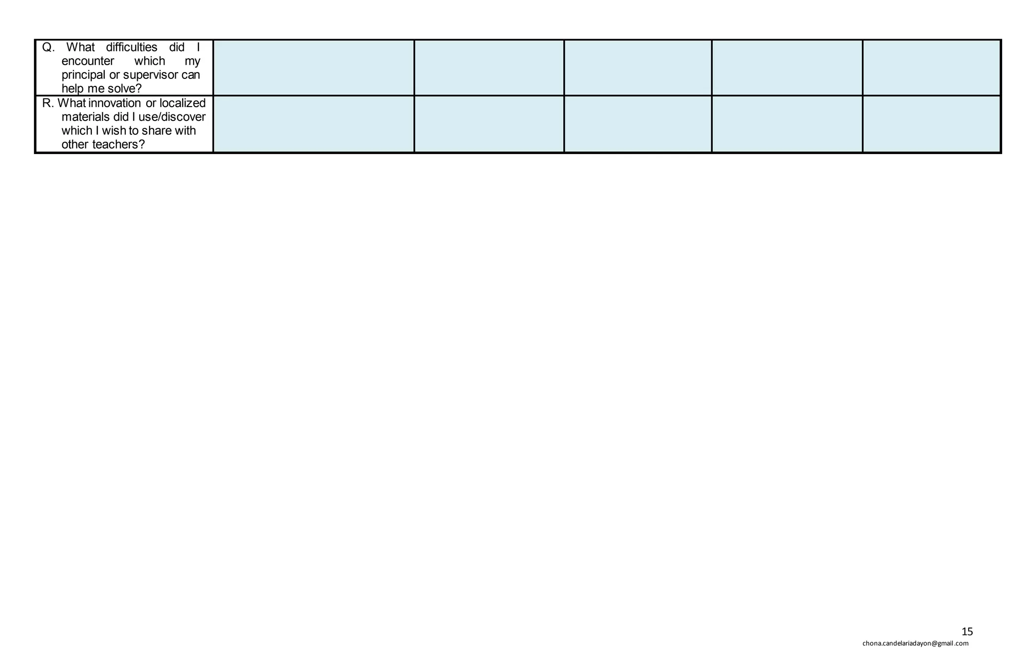 15
chona.candelariadayon@gmail.com
Q. What difficulties did I
encounter which my
principal or supervisor can
help me solve?
R. What innovation or localized
materials did I use/discover
which I wish to share with
other teachers?
 