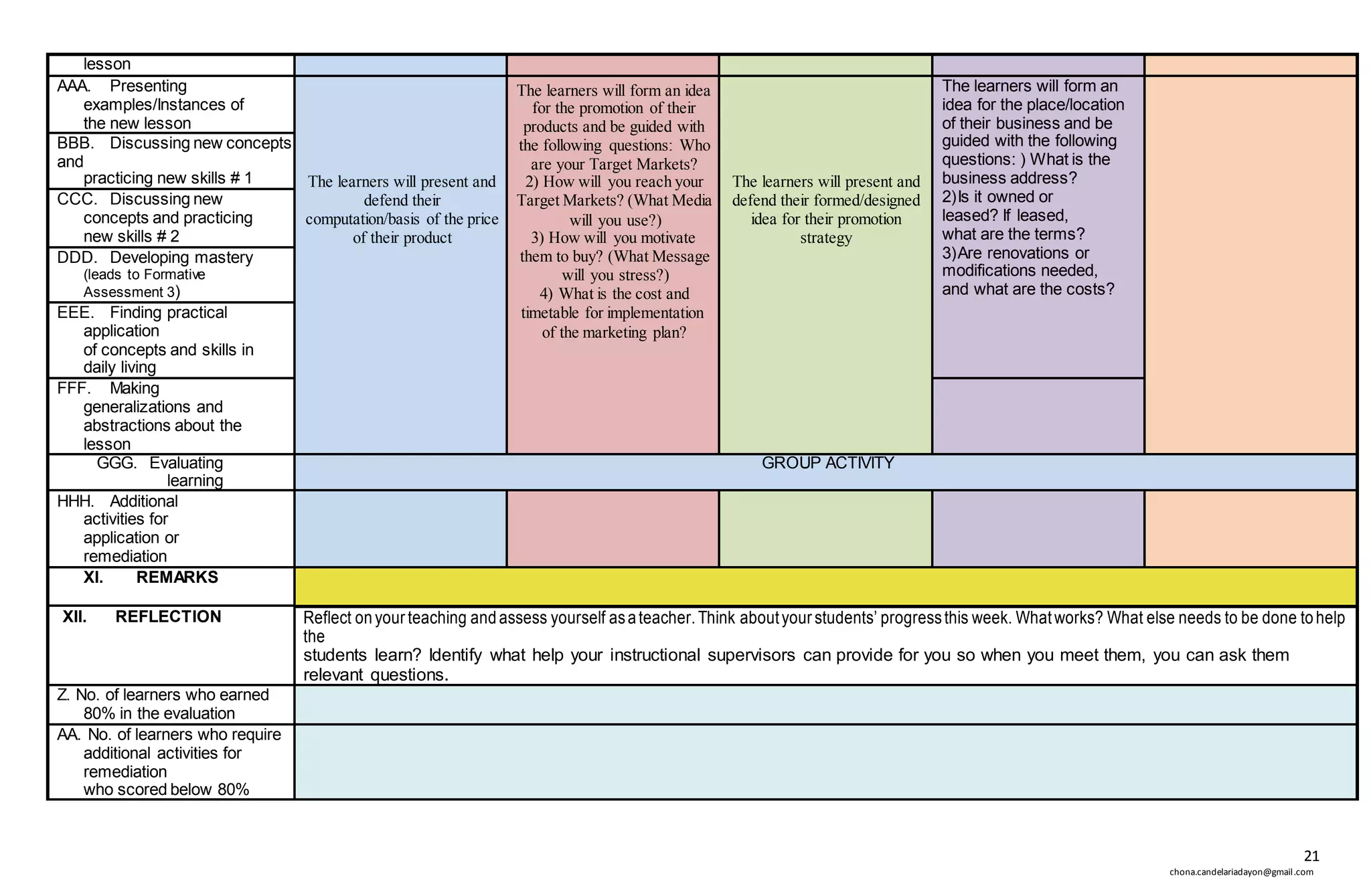 21
chona.candelariadayon@gmail.com
lesson
AAA. Presenting
examples/Instances of
the new lesson
The learners will present and
defend their
computation/basis of the price
of their product
The learners will form an idea
for the promotion of their
products and be guided with
the following questions: Who
are your Target Markets?
2) How will you reach your
Target Markets? (What Media
will you use?)
3) How will you motivate
them to buy? (What Message
will you stress?)
4) What is the cost and
timetable for implementation
of the marketing plan?
The learners will present and
defend their formed/designed
idea for their promotion
strategy
The learners will form an
idea for the place/location
of their business and be
guided with the following
questions: ) What is the
business address?
2)Is it owned or
leased? If leased,
what are the terms?
3)Are renovations or
modifications needed,
and what are the costs?
BBB. Discussing new concepts
and
practicing new skills # 1
CCC. Discussing new
concepts and practicing
new skills # 2
DDD. Developing mastery
(leads to Formative
Assessment 3)
EEE. Finding practical
application
of concepts and skills in
daily living
FFF. Making
generalizations and
abstractions about the
lesson
GGG. Evaluating
learning
GROUP ACTIVITY
HHH. Additional
activities for
application or
remediation
XI. REMARKS
XII. REFLECTION Reflect onyour teaching andassess yourself asateacher.Think aboutyour students’ progressthis week. Whatworks? What else needs to be done tohelp
the
students learn? Identify what help your instructional supervisors can provide for you so when you meet them, you can ask them
relevant questions.
Z. No. of learners who earned
80% in the evaluation
AA. No. of learners who require
additional activities for
remediation
who scored below 80%
 
