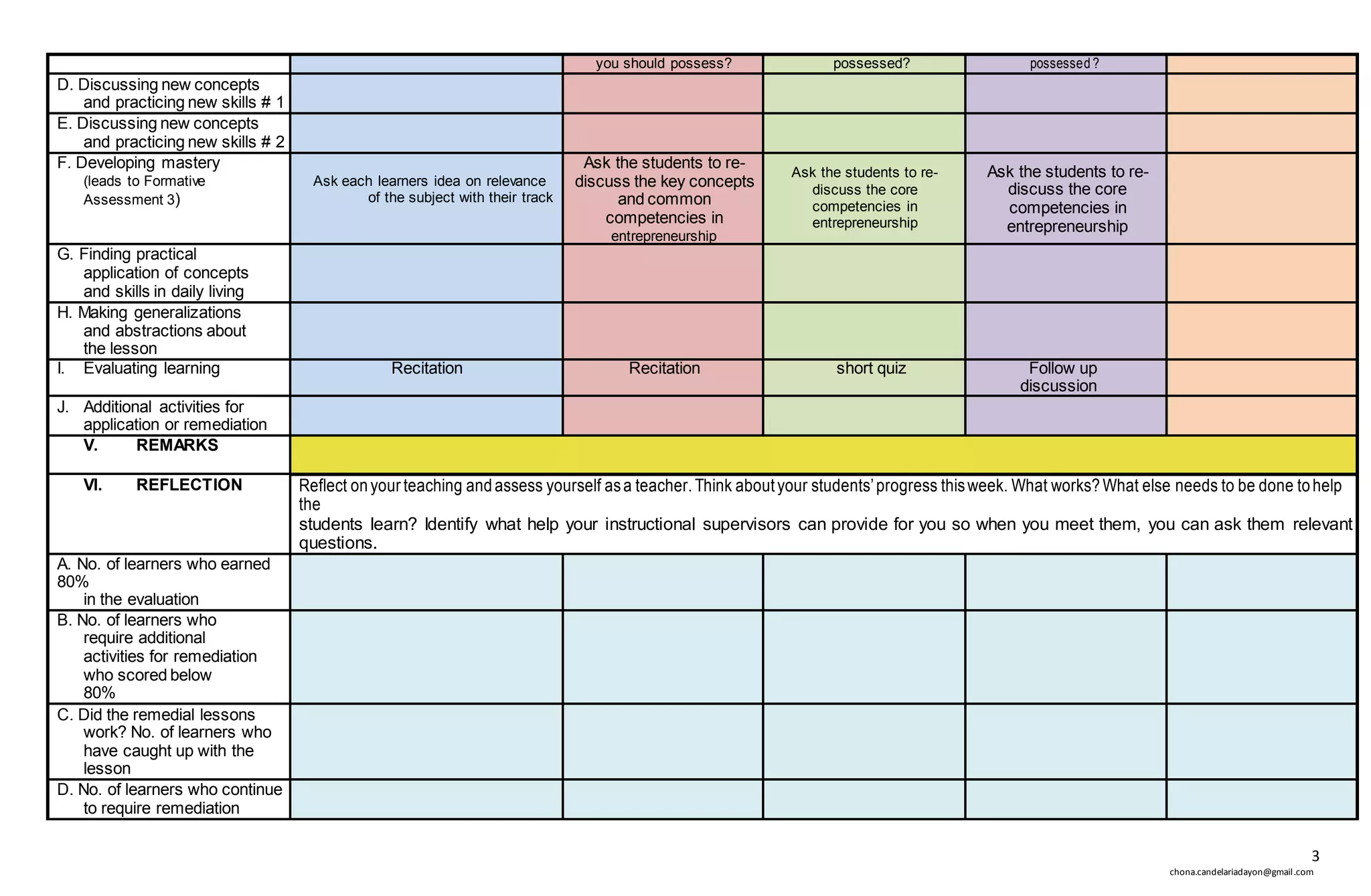 3
chona.candelariadayon@gmail.com
you should possess? possessed? possessed ?
D. Discussing new concepts
and practicing new skills # 1
E. Discussing new concepts
and practicing new skills # 2
F. Developing mastery
(leads to Formative
Assessment 3)
Ask each learners idea on relevance
of the subject with their track
Ask the students to re-
discuss the key concepts
and common
competencies in
entrepreneurship
Ask the students to re-
discuss the core
competencies in
entrepreneurship
Ask the students to re-
discuss the core
competencies in
entrepreneurship
G. Finding practical
application of concepts
and skills in daily living
H. Making generalizations
and abstractions about
the lesson
I. Evaluating learning Recitation Recitation short quiz Follow up
discussion
J. Additional activities for
application or remediation
V. REMARKS
VI. REFLECTION Reflect onyour teaching andassess yourself asa teacher.Think aboutyour students’progress thisweek. What works? What else needs to be done tohelp
the
students learn? Identify what help your instructional supervisors can provide for you so when you meet them, you can ask them relevant
questions.
A. No. of learners who earned
80%
in the evaluation
B. No. of learners who
require additional
activities for remediation
who scored below
80%
C. Did the remedial lessons
work? No. of learners who
have caught up with the
lesson
D. No. of learners who continue
to require remediation
 
