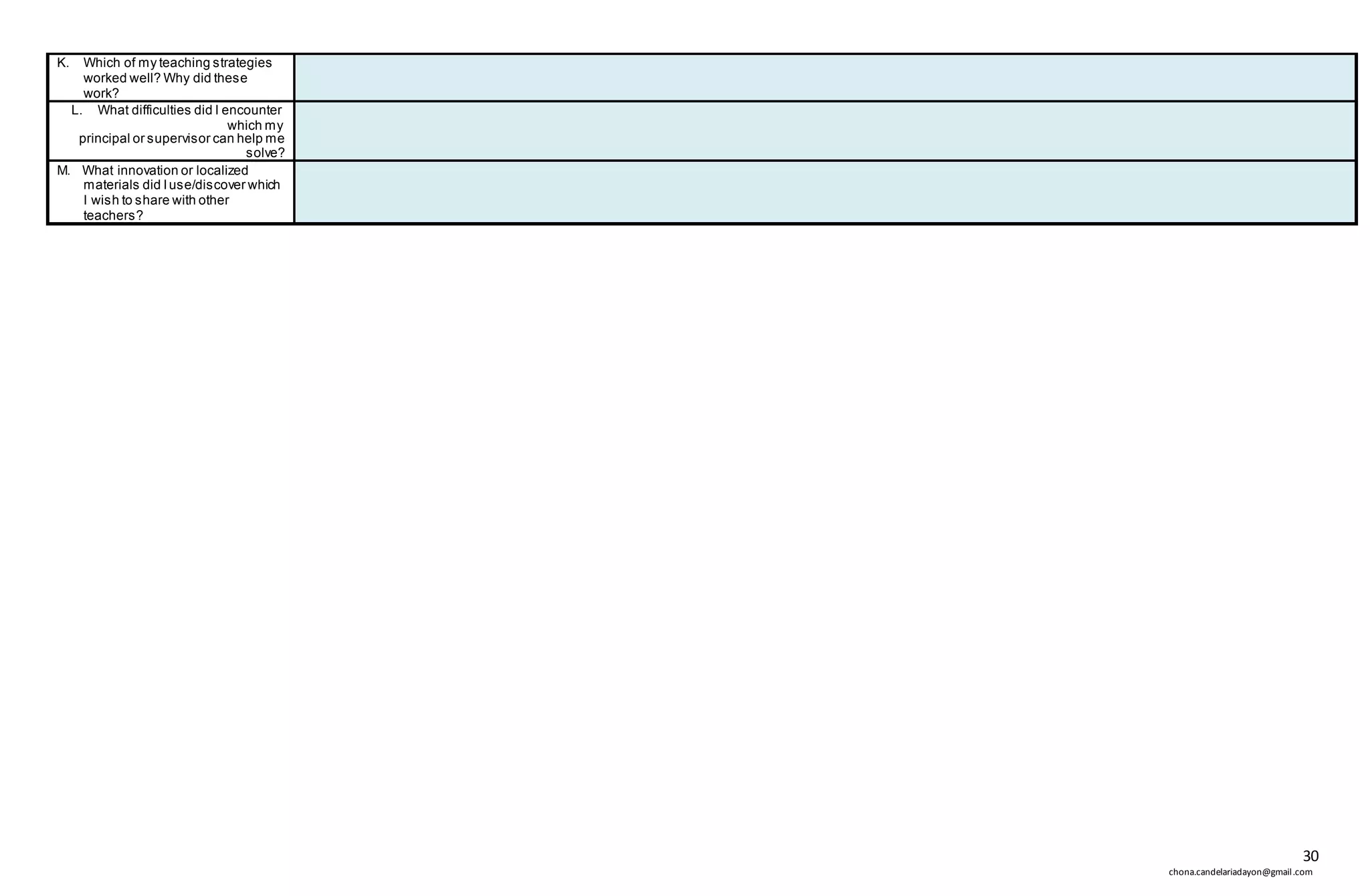 30
chona.candelariadayon@gmail.com
K. Which of my teaching strategies
worked well? Why did these
work?
L. What difficulties did I encounter
which my
principal or supervisor can help me
solve?
M. What innovation or localized
materials did Iuse/discover which
I wish to share with other
teachers?
 