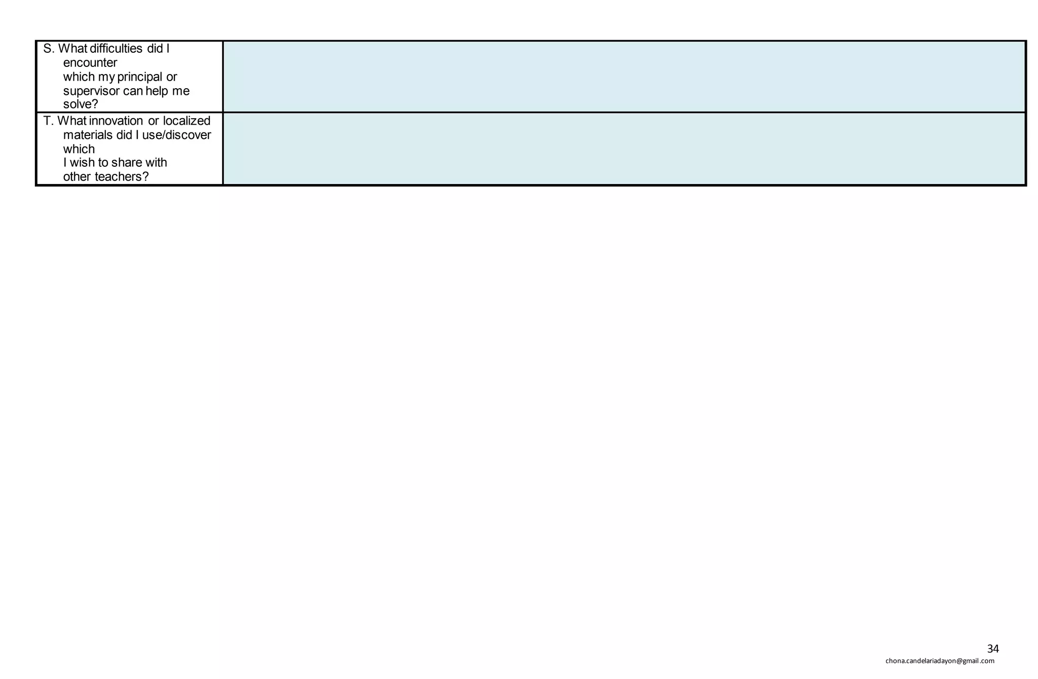 34
chona.candelariadayon@gmail.com
S. What difficulties did I
encounter
which my principal or
supervisor can help me
solve?
T. What innovation or localized
materials did I use/discover
which
I wish to share with
other teachers?
 