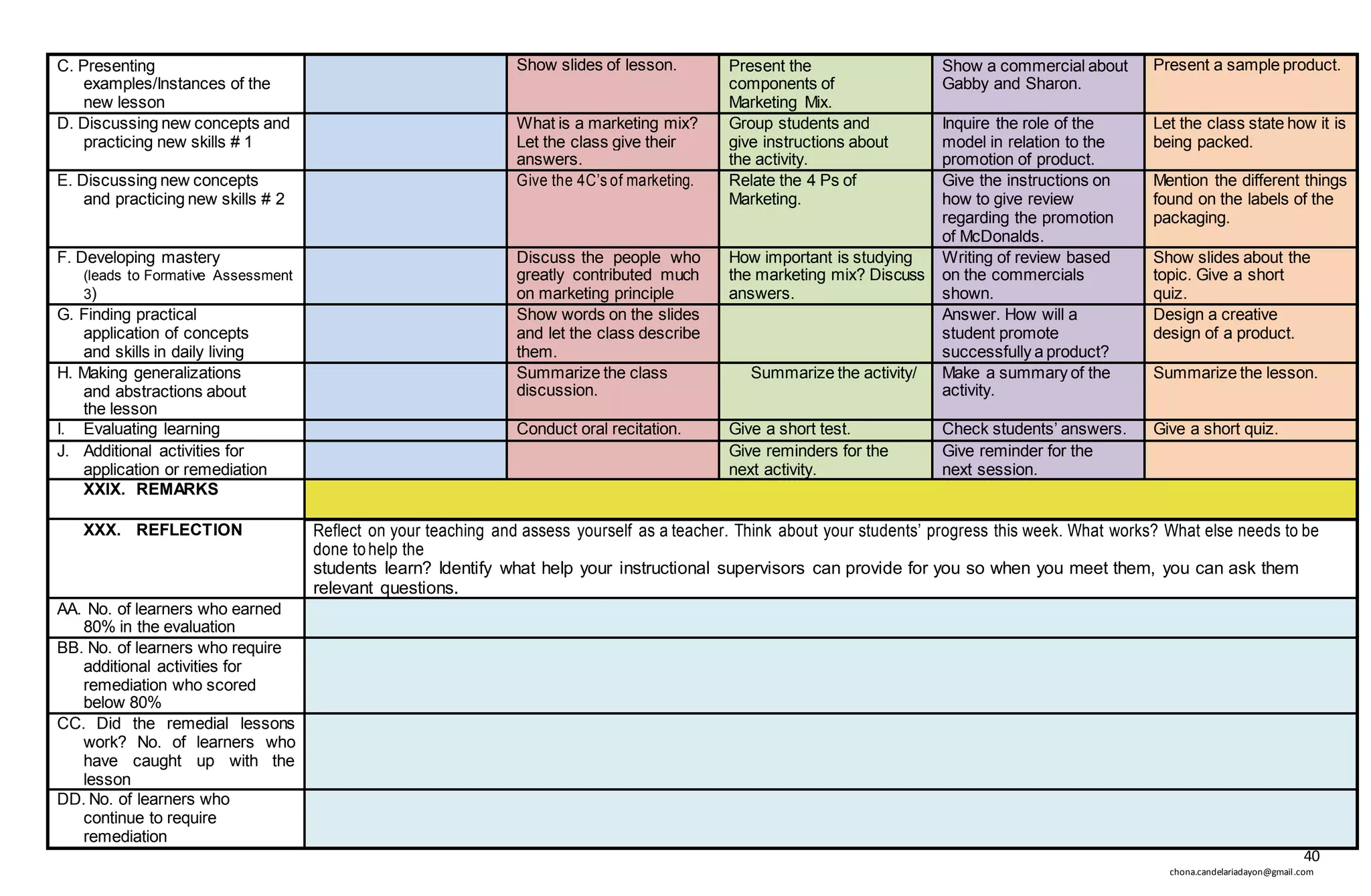 40
chona.candelariadayon@gmail.com
C. Presenting
examples/Instances of the
new lesson
Show slides of lesson. Present the
components of
Marketing Mix.
Show a commercial about
Gabby and Sharon.
Present a sample product.
D. Discussing new concepts and
practicing new skills # 1
What is a marketing mix?
Let the class give their
answers.
Group students and
give instructions about
the activity.
Inquire the role of the
model in relation to the
promotion of product.
Let the class state how it is
being packed.
E. Discussing new concepts
and practicing new skills # 2
Give the 4C’s of marketing. Relate the 4 Ps of
Marketing.
Give the instructions on
how to give review
regarding the promotion
of McDonalds.
Mention the different things
found on the labels of the
packaging.
F. Developing mastery
(leads to Formative Assessment
3)
Discuss the people who
greatly contributed much
on marketing principle
How important is studying
the marketing mix? Discuss
answers.
Writing of review based
on the commercials
shown.
Show slides about the
topic. Give a short
quiz.
G. Finding practical
application of concepts
and skills in daily living
Show words on the slides
and let the class describe
them.
Answer. How will a
student promote
successfully a product?
Design a creative
design of a product.
H. Making generalizations
and abstractions about
the lesson
Summarize the class
discussion.
Summarize the activity/ Make a summary of the
activity.
Summarize the lesson.
I. Evaluating learning Conduct oral recitation. Give a short test. Check students’ answers. Give a short quiz.
J. Additional activities for
application or remediation
Give reminders for the
next activity.
Give reminder for the
next session.
XXIX. REMARKS
XXX. REFLECTION Reflect on your teaching and assess yourself as a teacher. Think about your students’ progress this week. What works? What else needs to be
done tohelp the
students learn? Identify what help your instructional supervisors can provide for you so when you meet them, you can ask them
relevant questions.
AA. No. of learners who earned
80% in the evaluation
BB. No. of learners who require
additional activities for
remediation who scored
below 80%
CC. Did the remedial lessons
work? No. of learners who
have caught up with the
lesson
DD. No. of learners who
continue to require
remediation
 