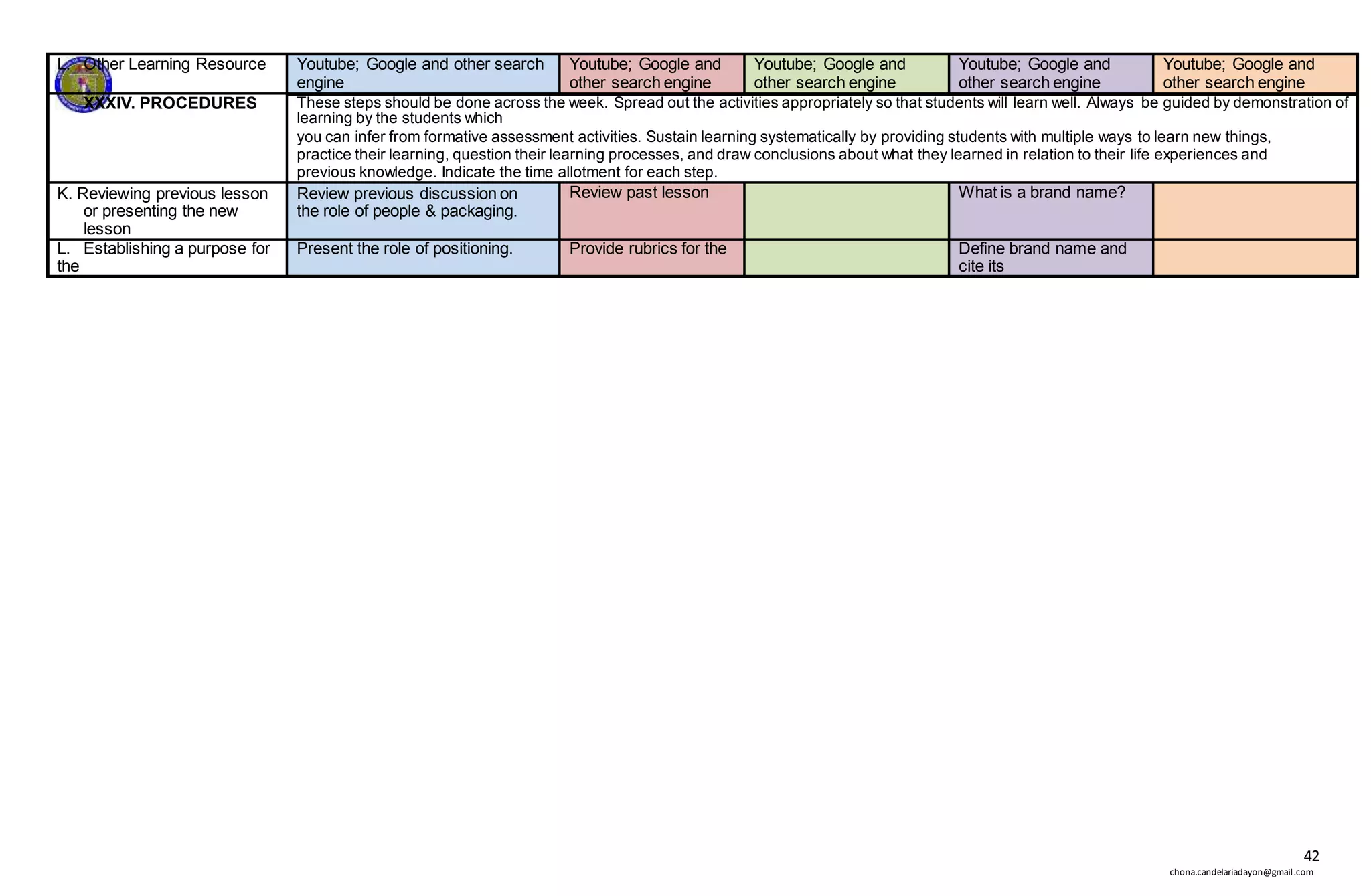 42
chona.candelariadayon@gmail.com
L. Other Learning Resource Youtube; Google and other search
engine
Youtube; Google and
other search engine
Youtube; Google and
other search engine
Youtube; Google and
other search engine
Youtube; Google and
other search engine
XXXIV. PROCEDURES These steps should be done across the week. Spread out the activities appropriately so that students will learn well. Always be guided by demonstration of
learning by the students which
you can infer from formative assessment activities. Sustain learning systematically by providing students with multiple ways to learn new things,
practice their learning, question their learning processes, and draw conclusions about what they learned in relation to their life experiences and
previous knowledge. Indicate the time allotment for each step.
K. Reviewing previous lesson
or presenting the new
lesson
Review previous discussion on
the role of people & packaging.
Review past lesson What is a brand name?
L. Establishing a purpose for
the
Present the role of positioning. Provide rubrics for the Define brand name and
cite its
 