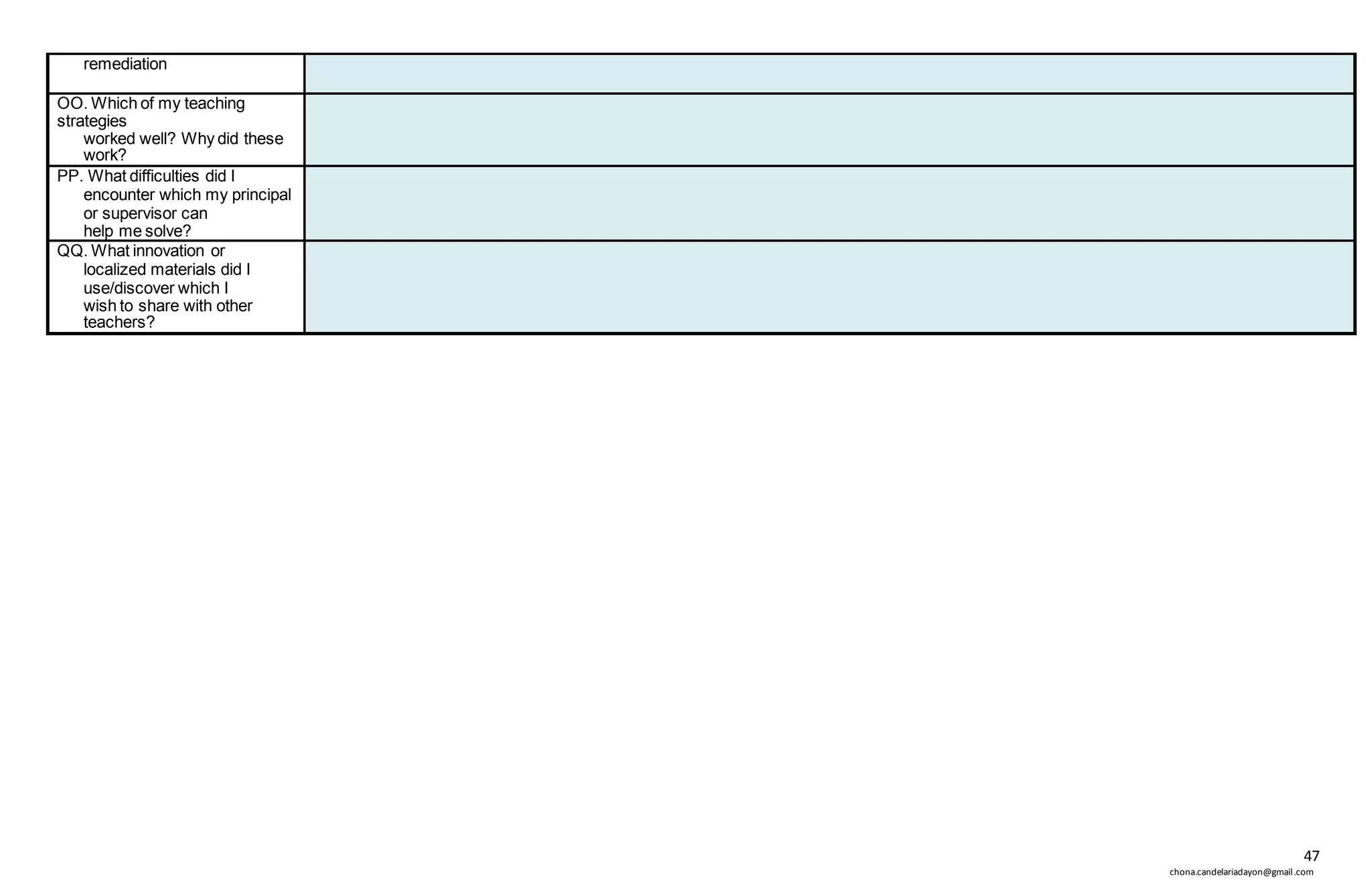 47
chona.candelariadayon@gmail.com
remediation
OO. Which of my teaching
strategies
worked well? Why did these
work?
PP. What difficulties did I
encounter which my principal
or supervisor can
help me solve?
QQ. What innovation or
localized materials did I
use/discover which I
wish to share with other
teachers?
 