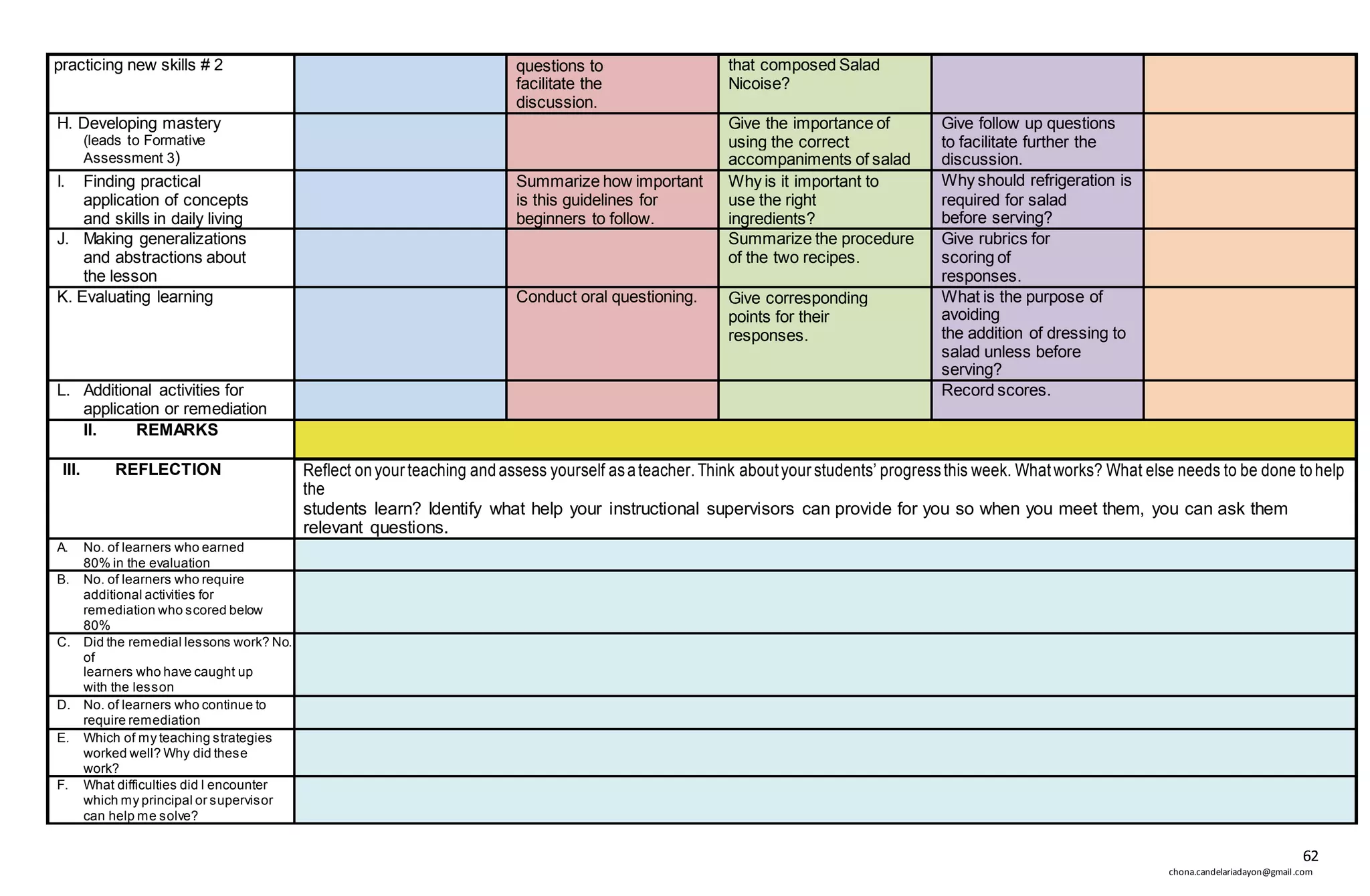 62
chona.candelariadayon@gmail.com
practicing new skills # 2 questions to
facilitate the
discussion.
that composed Salad
Nicoise?
H. Developing mastery
(leads to Formative
Assessment 3)
Give the importance of
using the correct
accompaniments of salad
Give follow up questions
to facilitate further the
discussion.
I. Finding practical
application of concepts
and skills in daily living
Summarize how important
is this guidelines for
beginners to follow.
Why is it important to
use the right
ingredients?
Why should refrigeration is
required for salad
before serving?
J. Making generalizations
and abstractions about
the lesson
Summarize the procedure
of the two recipes.
Give rubrics for
scoring of
responses.
K. Evaluating learning Conduct oral questioning. Give corresponding
points for their
responses.
What is the purpose of
avoiding
the addition of dressing to
salad unless before
serving?
L. Additional activities for
application or remediation
Record scores.
II. REMARKS
III. REFLECTION Reflect onyour teaching andassess yourself asateacher.Think aboutyour students’ progressthis week. Whatworks? What else needs to be done tohelp
the
students learn? Identify what help your instructional supervisors can provide for you so when you meet them, you can ask them
relevant questions.
A. No. of learners who earned
80% in the evaluation
B. No. of learners who require
additional activities for
remediation who scored below
80%
C. Did the remedial lessons work? No.
of
learners who have caught up
with the lesson
D. No. of learners who continue to
require remediation
E. Which of my teaching strategies
worked well? Why did these
work?
F. What difficulties did I encounter
which my principal or supervisor
can help me solve?
 