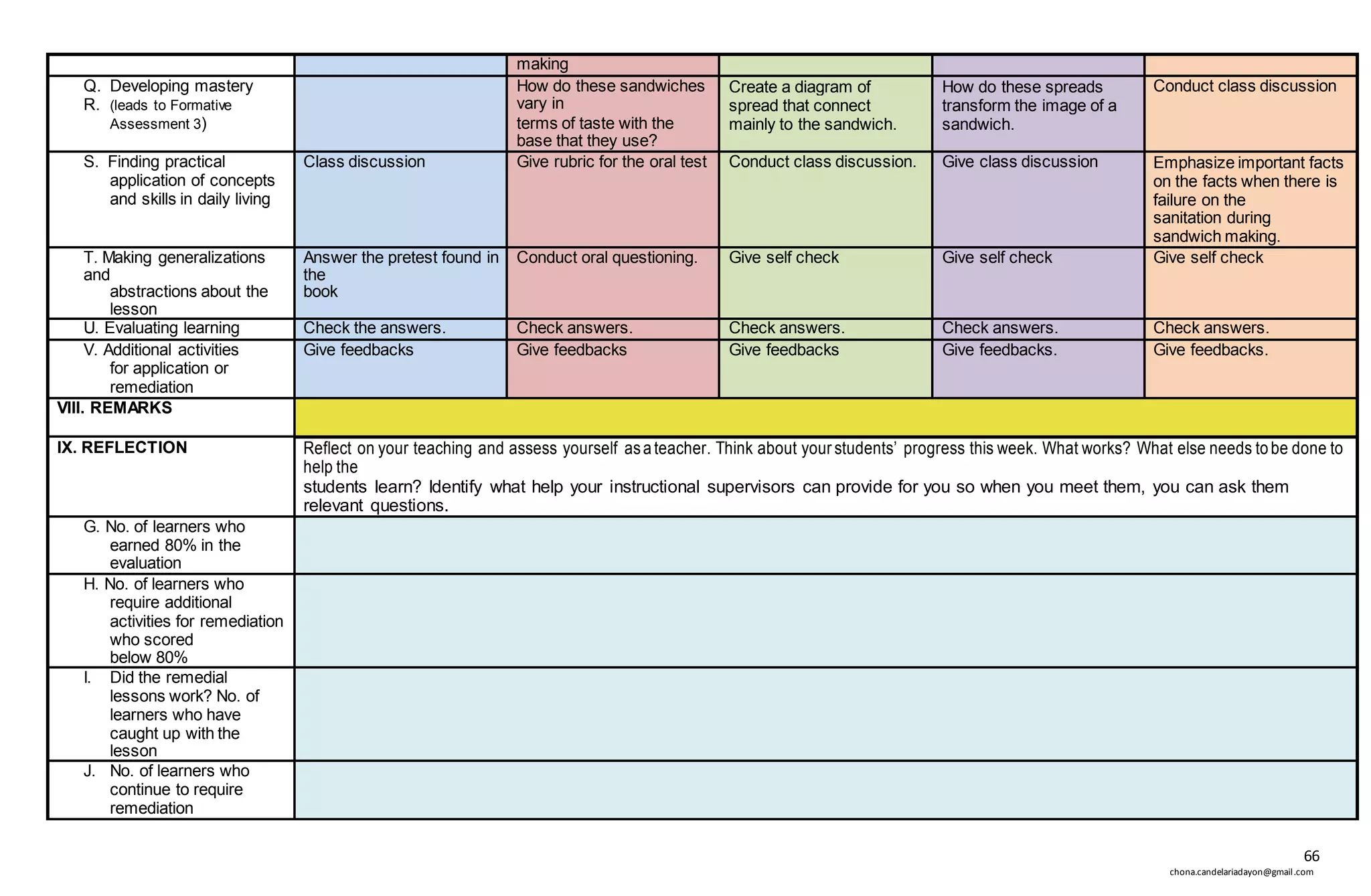 66
chona.candelariadayon@gmail.com
making
Q. Developing mastery
R. (leads to Formative
Assessment 3)
How do these sandwiches
vary in
terms of taste with the
base that they use?
Create a diagram of
spread that connect
mainly to the sandwich.
How do these spreads
transform the image of a
sandwich.
Conduct class discussion
S. Finding practical
application of concepts
and skills in daily living
Class discussion Give rubric for the oral test Conduct class discussion. Give class discussion Emphasize important facts
on the facts when there is
failure on the
sanitation during
sandwich making.
T. Making generalizations
and
abstractions about the
lesson
Answer the pretest found in
the
book
Conduct oral questioning. Give self check Give self check Give self check
U. Evaluating learning Check the answers. Check answers. Check answers. Check answers. Check answers.
V. Additional activities
for application or
remediation
Give feedbacks Give feedbacks Give feedbacks Give feedbacks. Give feedbacks.
VIII. REMARKS
IX. REFLECTION Reflect on your teaching and assess yourself asateacher. Think about your students’ progress this week. What works? What else needs tobe done to
help the
students learn? Identify what help your instructional supervisors can provide for you so when you meet them, you can ask them
relevant questions.
G. No. of learners who
earned 80% in the
evaluation
H. No. of learners who
require additional
activities for remediation
who scored
below 80%
I. Did the remedial
lessons work? No. of
learners who have
caught up with the
lesson
J. No. of learners who
continue to require
remediation
 