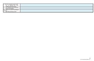 11
chona.candelariadayon@gmail.com
I. Did the remedial lessons work?
No. of learners who have
caught up with the lesson
J. No. of learners who continue to
require remediation
K. Which of my teaching strategies
worked
well? Why did these work?
 