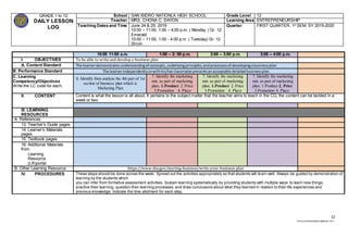 12
chona.candelariadayon@gmail.com
GRADE 1 to 12
DAILY LESSON
LOG
School SAN ISIDRO NATIONLA HIGH SCHOOL Grade Level 12
Teacher MRS. CHONA C. DAYON Learning Area ENTREPRENEURSHIP
Teaching Dates and Time June 24 & 25, 2019
10:00 – 11:00, 1:00 – 4;00 p.m. ( Monday ) Gr. 12
Emerald
10:00 – 11:00, 1:00 - 4:00 p.m. ( Tuesday) Gr. 12
Zircon
Quarter FIRST QUARTER, 1st SEM, SY 2019-2020
10:00 11:00 a.m. 1:00 – 2: 00 p.m. 2:00 – 3:00 p.m. 3:00 – 4:00 p.m.
I. OBJECTIVES To be able to write and develop a business plan
A. Content Standard The learnerdemonstratesunderstandingof concepts,underlyingprinciples,andprocessesof developingabusinessplan
B. Performance Standard The learnerindependentlyorwithhis/herclassmatespresentsanacceptable detailedbusinessplan
C. Learning
Competency/Objectives
Write the LC code for each.
6. Identify then analyze the 4th part of 1st
section of business plan which is
Marketing Plan
7. Identify the marketing
mix as part of marketing
plan; 1.Product 2. Price
3.Promotion 4. Place
7. Identify the marketing
mix as part of marketing
plan; 1.Product 2. Price
3.Promotion 4. Place
7. Identify the marketing
mix as part of marketing
plan; 1.Product 2. Price
3.Promotion 4. Place
II. CONTENT Content is what the lesson is all about. It pertains to the subject matter that the teacher aims to teach in the CG, the content can be tackled in a
week or two.
III. LEARNING
RESOURCES
A. References
13. Teacher’s Guide pages
14. Learner’s Materials
pages
15. Textbook pages
16. Additional Materials
from
Learning
Resource
(LR)portal
B. Other Learning Resource https://www.sba.gov/starting-business/write-your-business-plan
IV. PROCEDURES These steps should be done across the week. Spread out the activities appropriately so that students will learn well. Always be guided by demonstration of
learning by the students which
you can infer from formative assessment activities. Sustain learning systematically by providing students with multiple ways to learn new things,
practice their learning, question their learning processes, and draw conclusions about what they learned in relation to their life experiences and
previous knowledge. Indicate the time allotment for each step.
 