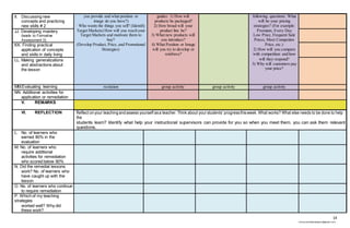 14
chona.candelariadayon@gmail.com
II. Discussing new
concepts and practicing
new skills # 2
you provide and what position or
image do you have?)
· Who wants the things you sell? (Identify
Target Markets) How will you reachyour
Target Markets and motivate them to
buy?
(Develop Product, Price, and Promotional
Strategies)
guides: 1) How will
products be packaged?
2) How broad will your
product line be?
3) What new products will
you introduce?
4) What Position or Image
will you try to develop or
reinforce?
following questions: What
will be your pricing
strategies? (For example:
Premium, Every Day
Low Price, Frequent Sale
Prices, Meet Competitor
Price, etc.)
2) How will you compare
with competition and how
will they respond?
3) Why will customers pay
your price?
JJ. Developing mastery
(leads to Formative
Assessment 3)
KK. Finding practical
application of concepts
and skills in daily living
LL. Making generalizations
and abstractions about
the lesson
MM.Evaluating learning recitation group activity group activity group activity
NN. Additional activities for
application or remediation
V. REMARKS
VI. REFLECTION Reflect onyour teaching andassess yourself asa teacher.Think about your students’ progressthisweek. What works? What else needs to be done to help
the
students learn? Identify what help your instructional supervisors can provide for you so when you meet them, you can ask them relevant
questions.
L. No. of learners who
earned 80% in the
evaluation
M. No. of learners who
require additional
activities for remediation
who scored below 80%
N. Did the remedial lessons
work? No. of learners who
have caught up with the
lesson
O. No. of learners who continue
to require remediation
P. Which of my teaching
strategies
worked well? Why did
these work?
 