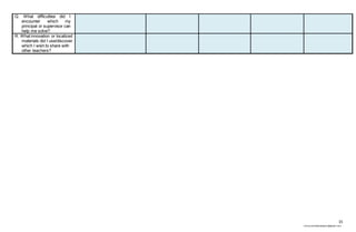 15
chona.candelariadayon@gmail.com
Q. What difficulties did I
encounter which my
principal or supervisor can
help me solve?
R. What innovation or localized
materials did I use/discover
which I wish to share with
other teachers?
 