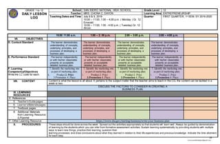 19
chona.candelariadayon@gmail.com
GRADE 1 to 12
DAILY LESSON
LOG
School SAN ISIDRO NATIONAL HIGH SCHOOL Grade Level 12
Teacher MRS. CHONA C. DAYON Learning Area ENTREPRENEURSHIP
Teaching Dates and Time July 8 & 9, 2019
10:00 – 11:00, 1:00 – 4;00 p.m. ( Monday ) Gr. 12
Emerald
10:00 – 11:00, 1:00 - 4:00 p.m. ( Tuesday) Gr. 12
Zircon
Quarter FIRST QUARTER, 1st SEM, SY 2019-2020
10:00 11:00 a.m. 1:00 – 2: 00 p.m. 2:00 – 3:00 p.m. 3:00 – 4:00 p.m.
VII. OBJECTIVES
D. Content Standard The learner demonstrates
understanding of concepts,
underlying principles, and
processes of developing a
business plan.
The learner demonstrates
understanding of concepts,
underlying principles, and
processes of developing a
business plan.
The learner demonstrates
understanding of concepts,
underlying principles, and
processes of developing a
business plan.
The learner demonstrates
understanding of concepts,
underlying principles, and
processes of developing a
business plan.
E. Performance Standard The learner independently
or with his/her classmates
presents an acceptable
detailed business plan.
The learner independently
or with his/her classmates
presents an acceptable
detailed business plan.
The learner independently
or with his/her classmates
presents an acceptable
detailed business plan.
The learner independently or
with his/her classmates
presents an acceptable
detailed business plan.
F. Learning
Competency/Objectives
Write the LC code for each.
7. Identify the marketing mix
as part of marketing plan;
1. Product 2. Price
3.Promotion 4. Place
7. Identify the marketing mix
as part of marketing plan;
1. Product 2. Price
3.Promotion 4. Place
7. Identify the marketing mix
as part of marketing plan;
1. Product 2. Price
3.Promotion 4. Place
7. Identify the marketing mix
as part of marketing plan;
1. Product 2. Price
3.Promotion 4. Place
VIII. CONTENT Content is what the lesson is all about. It pertains to the subject matter that the teacher aims to teach in the CG, the content can be tackled in a
week or two.
DISCUSS THE FACTORS TO CONSIDER IN CREATING A
BUSINESS PLAN.
IX. LEARNING
RESOURCES
E. References
5. Teacher’s Guide pages
6. Learner’sMaterialspages
7. Textbook pages
8. Additional Materials
from Learning Resource
(LR)portal
F. Other Learning Resource https://www.sba.gov/starting-business/write-your-business-plan
X. PROCEDURES These steps should be done across the week. Spread out the activities appropriately so that students will learn well. Always be guided by demonstration
of learning by the students which you can infer from formative assessment activities. Sustain learning systematically by providing students with multiple
ways to learn new things, practice their learning, question their
learning processes, and draw conclusions about what they learned in relation to their life experiences and previous knowledge. Indicate the time allotment
for each step.
 