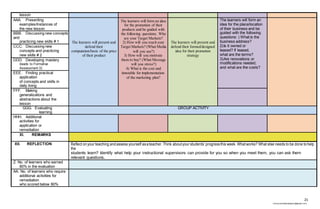 21
chona.candelariadayon@gmail.com
lesson
AAA. Presenting
examples/Instances of
the new lesson
The learners will present and
defend their
computation/basis of the price
of their product
The learners will form an idea
for the promotion of their
products and be guided with
the following questions: Who
are your Target Markets?
2) How will you reach your
Target Markets? (What Media
will you use?)
3) How will you motivate
them to buy? (What Message
will you stress?)
4) What is the cost and
timetable for implementation
of the marketing plan?
The learners will present and
defend their formed/designed
idea for their promotion
strategy
The learners will form an
idea for the place/location
of their business and be
guided with the following
questions: ) What is the
business address?
2)Is it owned or
leased? If leased,
what are the terms?
3)Are renovations or
modifications needed,
and what are the costs?
BBB. Discussing new concepts
and
practicing new skills # 1
CCC. Discussing new
concepts and practicing
new skills # 2
DDD. Developing mastery
(leads to Formative
Assessment 3)
EEE. Finding practical
application
of concepts and skills in
daily living
FFF. Making
generalizations and
abstractions about the
lesson
GGG. Evaluating
learning
GROUP ACTIVITY
HHH. Additional
activities for
application or
remediation
XI. REMARKS
XII. REFLECTION Reflect onyour teaching andassess yourself asateacher.Think aboutyour students’ progressthis week. Whatworks? What else needs to be done tohelp
the
students learn? Identify what help your instructional supervisors can provide for you so when you meet them, you can ask them
relevant questions.
Z. No. of learners who earned
80% in the evaluation
AA. No. of learners who require
additional activities for
remediation
who scored below 80%
 