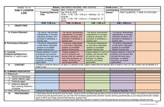 23
chona.candelariadayon@gmail.com
GRADE 1 to 12
DAILY LESSON
LOG
School SAN ISIDRO NATIONAL HIGH SCHOOL Grade Level 12
Teacher MRS. CHONA C. DAYON Learning Area ENTREPRENEURSHIP
Teaching Dates and
Time
July 15 & 16, 2019
10:00 – 11:00, 1:00 – 4;00 p.m. ( Monday ) Gr. 12
Emerald
10:00 – 11:00, 1:00 - 4:00 p.m. ( Tuesday) Gr. 12
Zircon
Quarter FIRST QUARTER, 1st SEM, SY 2019-2020
10:00 11:00 a.m. 1:00 – 2: 00 p.m. 2:00 – 3:00 p.m. 3:00 – 4:00 p.m.
I. OBJECTIVES
A. Content Standard The learner demonstrates
understanding of concepts,
underlying principles, and
processes of developing a
business plan.
The learner demonstrates
understanding of concepts,
underlying principles, and
processes of developing a
business plan.
The learner demonstrates
understanding of concepts,
underlying principles, and
processes of developing a
business plan.
The learner demonstrates
understanding of concepts,
underlying principles, and
processes of developing a
business plan.
B. Performance Standard The learner independently
or with his/her classmates
presents an acceptable
detailed business plan.
The learner independently
or with his/her classmates
presents an acceptable
detailed business plan.
The learner independently
or with his/her classmates
presents an acceptable
detailed business plan.
The learner independently
or with his/her classmates
presents an acceptable
detailed business plan.
C. Learning
Competency/Objectives
Write the LC code for each.
Propose solution/s in terms
of product/s and service/s
that will meet the need using
techniques on seeking,
screening, and seizing
opportunities:
Propose solution/s in
terms of product/s and
service/s that will meet the
need using techniques on
seeking, screening, and
seizing opportunities:
Propose solution/s in terms of
product/s and service/s that
will meet the need using
techniques on seeking,
screening, and seizing
opportunities:
Propose solution/s in terms of
product/s and service/s that
will meet the need using
techniques on seeking,
screening, and seizing
opportunities:
II. CONTENT Content is what the lesson is all about. It pertains to the subject matter that the teacher aims to teach in the CG, the content can be tackled in a
week or two.
III. LEARNING RESOURCES
A. References
1. Teacher’s Guide pages
2. Learner’s Materials pages
3. Textbook pages
4. Additional Materials
from Learning Resource
(LR)portal
B. Other Learning Resource Tulong Ko Pasa Mo TV 5 Tulong Ko Pasa Mo TV 5 Tulong Ko Pasa Mo TV 5 Tulong Ko Pasa Mo TV 5
IV. PROCEDURES These steps should be done across the week. Spread out the activities appropriately so that students will learn well. Always be guided by demonstration
of learning by the students which you can infer from formative assessment activities. Sustain learning systematically by providing students with multiple
ways to learn new things, practice their learning, question their
learning processes, and draw conclusions about what they learned in relation to their life experiences and previous knowledge. Indicate the time
 