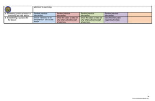 24
chona.candelariadayon@gmail.com
allotment for each step.
A. Reviewing previous lesson or
presenting the new lesson
Review previous
discussion.
Review previous
discussion.
Review previous
discussion.
Review previous
discussion.
B. Establishing a purpose for
the lesson
Should everybody be an
entrepreneur? Discuss the
lesson
Show the class a video on
why others afraid to start
a business.
Show the class a video on
why others afraid to start
a business.
Give the instruction
regarding the test.
 