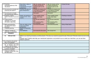25
chona.candelariadayon@gmail.com
C. Presenting
examples/Instances of the
new lesson
Show them a video on
what are the
characteristics of a good
entrepreneur.
After the viewing, let the
students answers the
questions given by the
teacher.
After the viewing, let the
students answers the
questions given by the
teacher.
Conduct the test.
D. Discussing new concepts and
practicing new skills # 1
What are the traits of a
good entrepreneur?
What are the reasons why
most Filipinos are afraid
to start a business?
What are the reasons why
most Filipinos are afraid
to start a business?
E. Discussing new concepts
and practicing new skills # 2
Discussion Discussion
F. Developing mastery
(leads to Formative Assessment
3)
Develop the importance of
entrepreneurship among
students
Class recitation based
on the video being
shown.
Class recitation based
on the video being
shown.
Checking of answers.
G. Finding practical
application of concepts
and skills in daily living
How can you overcome
your
fears towards putting
up a business?
How can you overcome
your
fears towards putting
up a business?
Identify the items with least
H. Making generalizations
and abstractions about
the lesson
Give your ideas on how
to be a successful
entrepreneur.
Summarize key points. Summarize key points. Giving of feed backs.
I. Evaluating learning Record corresponding
points
J. Additional activities for
application or remediation
Give feedbacks. Summarize the discussion Give assignment.
V. REMARKS
VI. REFLECTION Reflect onyour teaching andassess yourselfasateacher.Think about your students’progressthis week. Whatworks? Whatelse needs to be done tohelp
the
students learn? Identify what help your instructional supervisors can provide for you so when you meet them, you can ask them
relevant questions.
A. No. of learners who earned
80% in the evaluation
B. Did the remedial lessons work?
No. of learners who have
caught up with the lesson
C. No. of learners who continue
to require remediation
D. Which of my teaching
strategies worked well? Why
did these work?
 