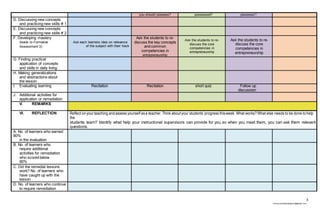 3
chona.candelariadayon@gmail.com
you should possess? possessed? possessed ?
D. Discussing new concepts
and practicing new skills # 1
E. Discussing new concepts
and practicing new skills # 2
F. Developing mastery
(leads to Formative
Assessment 3)
Ask each learners idea on relevance
of the subject with their track
Ask the students to re-
discuss the key concepts
and common
competencies in
entrepreneurship
Ask the students to re-
discuss the core
competencies in
entrepreneurship
Ask the students to re-
discuss the core
competencies in
entrepreneurship
G. Finding practical
application of concepts
and skills in daily living
H. Making generalizations
and abstractions about
the lesson
I. Evaluating learning Recitation Recitation short quiz Follow up
discussion
J. Additional activities for
application or remediation
V. REMARKS
VI. REFLECTION Reflect onyour teaching andassess yourself asa teacher.Think aboutyour students’progress thisweek. What works? What else needs to be done tohelp
the
students learn? Identify what help your instructional supervisors can provide for you so when you meet them, you can ask them relevant
questions.
A. No. of learners who earned
80%
in the evaluation
B. No. of learners who
require additional
activities for remediation
who scored below
80%
C. Did the remedial lessons
work? No. of learners who
have caught up with the
lesson
D. No. of learners who continue
to require remediation
 