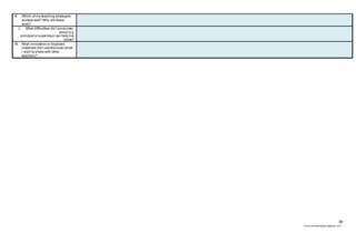 30
chona.candelariadayon@gmail.com
K. Which of my teaching strategies
worked well? Why did these
work?
L. What difficulties did I encounter
which my
principal or supervisor can help me
solve?
M. What innovation or localized
materials did Iuse/discover which
I wish to share with other
teachers?
 