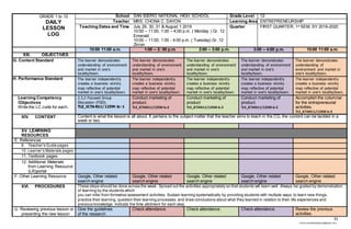 31
chona.candelariadayon@gmail.com
GRADE 1 to 12
DAILY
LESSON
LOG
School SAN ISIDRO NATIONAL HIGH SCHOOL Grade Level 12
Teacher MRS. CHONA C. DAYON Learning Area ENTREPRENEURSHIP
Teaching Dates and Time July 29, 30, 31 & August 1 2019
10:00 – 11:00, 1:00 – 4;00 p.m. ( Monday ) Gr. 12
Emerald
10:00 – 11:00, 1:00 - 4:00 p.m. ( Tuesday) Gr. 12
Zircon
Quarter FIRST QUARTER, 1st SEM, SY 2019-2020
10:00 11:00 a.m. 1:00 – 2: 00 p.m. 2:00 – 3:00 p.m. 3:00 – 4:00 p.m. 10:00 11:00 a.m.
XIII. OBJECTIVES
G. Content Standard The learner demonstrates
understanding of environment
and market in one’s
locality/town.
The learner demonstrates
understanding of environment
and market in one’s
locality/town.
The learner demonstrates
understanding of environment
and market in one’s
locality/town.
The learner demonstrates
understanding of environment
and market in one’s
locality/town.
The learner demonstrates
understanding of
environment and market in
one’s locality/town.
H. Performance Standard The learner independently
creates a business vicinity
map reflective of potential
market in one’s locality/town.
The learner independently
creates a business vicinity
map reflective of potential
market in one’s locality/town.
The learner independently
creates a business vicinity
map reflective of potential
market in one’s locality/town.
The learner independently
creates a business vicinity
map reflective of potential
market in one’s locality/town.
The learner independently
creates a business vicinity
map reflective of potential
market in one’s locality/town.
Learning Competency
/Objectives
Write the LC code for each.
2.3.2 Focused Group
Discussion (FGD);
TLE_ICTA N11/12EM-Ic-1
Conduct marketing of
product.
TLE_ICTAN11/12EM-Ic-2
Conduct marketing of
product
TLE_ICTAN11/12EM-Ic-2
Conduct marketing of
product.
TLE_ICTAN11/12EM-Ic-2
Accomplish the columnar
for the entrepreneurial
activities.
TLE_ICTAN11/12EM-Ic-3
XIV. CONTENT Content is what the lesson is all about. It pertains to the subject matter that the teacher aims to teach in the CG, the content can be tackled in a
week or two.
XV. LEARNING
RESOURCES
E. References
9. Teacher’s Guide pages
10. Learner’s Materials pages
11. Textbook pages
12. Additional Materials
from Learning Resource
(LR)portal
F. Other Learning Resource Google, Other related
search engine
Google, Other related
search engine
Google, Other related
search engine
Google, Other related
search engine
Google, Other related
search engine
XVI. PROCEDURES These steps should be done across the week. Spread out the activities appropriately so that students will learn well. Always be guided by demonstration
of learning by the students which
you can infer from formative assessment activities. Sustain learning systematically by providing students with multiple ways to learn new things,
practice their learning, question their learning processes, and draw conclusions about what they learned in relation to their life experiences and
previous knowledge. Indicate the time allotment for each step.
U. Reviewing previous lesson or
presenting the new lesson
Give the guidelines
of the research.
Check attendance. Check attendance. Check attendance. Review the previous
activities.
 