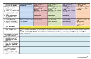 33
chona.candelariadayon@gmail.com
Y. Discussing new concepts and
practicing new skills # 2
Discuss the significance
of the activity
Actual marketing of
products.
Actual marketing of
products.
Actual marketing of
products.
Check the accuracy
of the activity.
Z. Developing mastery
(leads to Formative
Assessment 3)
Calculating the sales
of the marketing
activity.
Calculating the sales
of the marketing
activity.
Calculating the sales
of the marketing
activity.
Conduct the activity proper
of filling up the 3-column
columnar.
AA. Finding practical application
of
concepts and skills in daily
living
Recording of the business
transaction.
Recording of the business
transaction.
Recording of the business
transaction.
BB. Making generalizations
and abstractions about
the lesson
Feed backing. Feed backing. Feed backing.
CC. Evaluating learning Checking of students’ outputs Give reminders. Give reminders. Give reminders. Checking of the columnar by
group.
DD. Additional activities for
application or remediation
Give feedbacks. Check attendance. Check attendance. Give reminders
about the
requirements for
midterm.
XVII. REMARKS
XVIII. REFLECTION Reflect onyour teaching andassess yourself asateacher.Think aboutyour students’ progressthisweek. What works? What else needs to bedone to help
the
students learn? Identify what help your instructional supervisors can provide for you so when you meet them, you can ask them
relevant questions.
N. No. of learners who earned
80% in the evaluation
O. No. of learners who require
additional activities for
remediation who scored
below 80%
P. Did the remedial lessons
work? No. of learners who
have caught up with the
lesson
Q. No. of learners who continue
to require remediation
R. Which of my teaching
strategies
worked well? Why did these
work?
 
