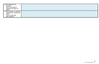 34
chona.candelariadayon@gmail.com
S. What difficulties did I
encounter
which my principal or
supervisor can help me
solve?
T. What innovation or localized
materials did I use/discover
which
I wish to share with
other teachers?
 