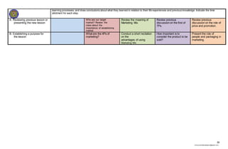 39
chona.candelariadayon@gmail.com
learning processes, and draw conclusions about what they learned in relation to their life experiences and previous knowledge. Indicate the time
allotment for each step.
A. Reviewing previous lesson or
presenting the new lesson
Who are our target
market? Review the
class about the
importance of establishing
market.
Review the meaning of
Marketing Mix.
Review previous
discussion on the first of
7Ps.
Review previous
discussion on the role of
price and promotion.
B. Establishing a purpose for
the lesson
What are the 4Ps of
marketing?
Conduct a short recitation
on the
advantages of using
Marketing Mix
How important is to
consider the product to be
sold?
Present the role of
people and packaging in
marketing.
 