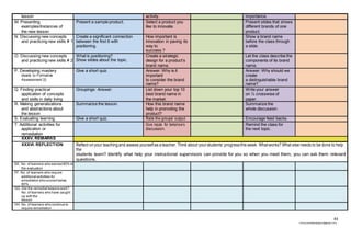 43
chona.candelariadayon@gmail.com
lesson activity. importance.
M. Presenting
examples/Instances of
the new lesson
Present a sample product. Select a product you
like to innovate.
Present slides that shows
different brands of one
product.
N. Discussing new concepts
and practicing new skills # 1
Create a significant connection
between the first 6 with
positioning.
How important is
innovation in paving its
way to
success.?
Show a brand name
before the class through
a slide.
O. Discussing new concepts
and practicing new skills # 2
What is positioning?
Show slides about the topic.
Create a strategic
design for a product’s
brand name.
Let the class describe the
components of its brand
name.
P. Developing mastery
(leads to Formative
Assessment 3)
Give a short quiz. Answer: Why is it
important
to consider the brand
name?
Answer: Why should we
create
a distinguishable brand
name?
Q. Finding practical
application of concepts
and skills in daily living
Groupings: Answer: List down your top 10
best brand name in
the market.
Write your answer
on ½ crosswise of
paper.
R. Making generalizations
and abstractions about
the lesson
Summarize the lesson. How this brand name
help in promoting the
product?
Summarize the
whole discussion.
S. Evaluating learning Give a short quiz. Rate the groups’ output. Encourage feed backs.
T. Additional activities for
application or
remediation
Give inputs for tomorrow’s
discussion.
Remind the class for
the next topic.
XXXV. REMARKS
XXXVI. REFLECTION Reflect onyour teaching and assess yourselfas ateacher.Think about your students’ progressthis week. Whatworks? What else needs to be done to help
the
students learn? Identify what help your instructional supervisors can provide for you so when you meet them, you can ask them relevant
questions.
EE. No. of learners who earned 80% in
the evaluation
FF. No. of learners who require
additional activities for
emediation who scored below
80%
GG. Did the remedial lessons work?
No. of learners who have caught
up with the
lesson
HH. No. of learners who continue to
require remediation
 