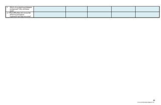 44
chona.candelariadayon@gmail.com
II. Which of my teaching strategies
worked well? Why did these
work?
JJ. What difficulties did I encounter
which my principal or
supervisor can help me solve?
 