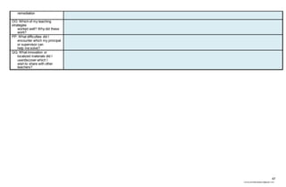 47
chona.candelariadayon@gmail.com
remediation
OO. Which of my teaching
strategies
worked well? Why did these
work?
PP. What difficulties did I
encounter which my principal
or supervisor can
help me solve?
QQ. What innovation or
localized materials did I
use/discover which I
wish to share with other
teachers?
 