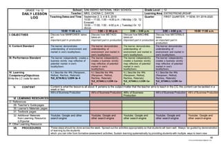48
chona.candelariadayon@gmail.com
GRADE 1 to 12
DAILY LESSON
LOG
School SAN ISIDRO NATIONAL HIGH SCHOOL Grade Level 12
Teacher MRS. CHONA C. DAYON Learning Area ENTREPRENEURSHIP
Teaching Dates and Time September 2, 3, 4 & 5, 2019
10:00 – 11:00, 1:00 – 4;00 p.m. ( Monday ) Gr. 12
Emerald
10:00 – 11:00, 1:00 - 4:00 p.m. ( Tuesday) Gr. 12
Zircon
Quarter FIRST QUARTER, 1st SEM, SY 2019-2020
10:00 11:00 a.m. 1:00 – 2: 00 p.m. 2:00 – 3:00 p.m. 3:00 – 4:00 p.m. 10:00 11:00 a.m.
I. OBJECTIVES Discuss how MANPOWER takes
an
important part in production
Discuss how METHOD
takes an
important part in production
Discuss how MACHINE
takes an
important part in production
Discuss how MATERIALS
takes
an important part in
production
II. Content Standard The learner demonstrates
understanding of environment and
market in one’s locality/town.
The learner demonstrates
understanding of
environment and market in
one’s locality/town.
The learner demonstrates
understanding of
environment and market in
one’s locality/town.
The learner demonstrates
understanding of
environment and market in
one’s locality/town.
III. Performance Standard The learner independently creates a
business vicinity map reflective of
potential market in one’s
locality/town.
The learner independently
creates a business vicinity
map reflective of potential
market in one’s
locality/town.
The learner independently
creates a business vicinity
map reflective of potential
market in one’s
locality/town.
The learner independently
creates a business vicinity
map reflective of potential
market in one’s
locality/town.
IV. Learning
Competency/Objectives
Write the LC code for each.
4.1 Describe the 4Ms (Manpower,
Method, Machine, Materials)
TLE_ICTA N11/12EM-Ia-4
4.1 Describe the 4Ms
(Manpower, Method,
Machine, Materials)
TLE_ICTAN11/12EM -Ia-
5
4.1 Describe the 4Ms
(Manpower, Method,
Machine, Materials)
TLE_ICTAN11/12EM -Ia-
6
4.1 Describe the 4Ms
(Manpower, Method,
Machine, Materials)
TLE_ICTAN11/12EM -Ia-
7
V. CONTENT Content is what the lesson is all about. It pertains to the subject matter that the teacher aims to teach in the CG, the content can be tackled in a
week or two.
4M’s of Business Production 4M’s of Business Production 4M’s of Business
Production
4M’s of Business Production 4M’s of Business Production
VI. LEARNING RESOURCES
O. References
29. Teacher’s Guidepages
30. Learner’s Materials pages
31. Textbook pages
32. Additional Materials
from Learning Resource
(LR)portal
Youtube; Google and other
search engine
Youtube; Google and
other search engine
Youtube; Google and
other search engine
Youtube; Google and
other search engine
Youtube; Google and
other search engine
P. Other Learning Resource
VII. PROCEDURES These steps should be done across the week. Spread out the activities appropriately so that students will learn well. Always be guided by demonstration
of learning by the students
which you can infer from formative assessment activities. Sustain learning systematically by providing students with multiple ways to learn new
 